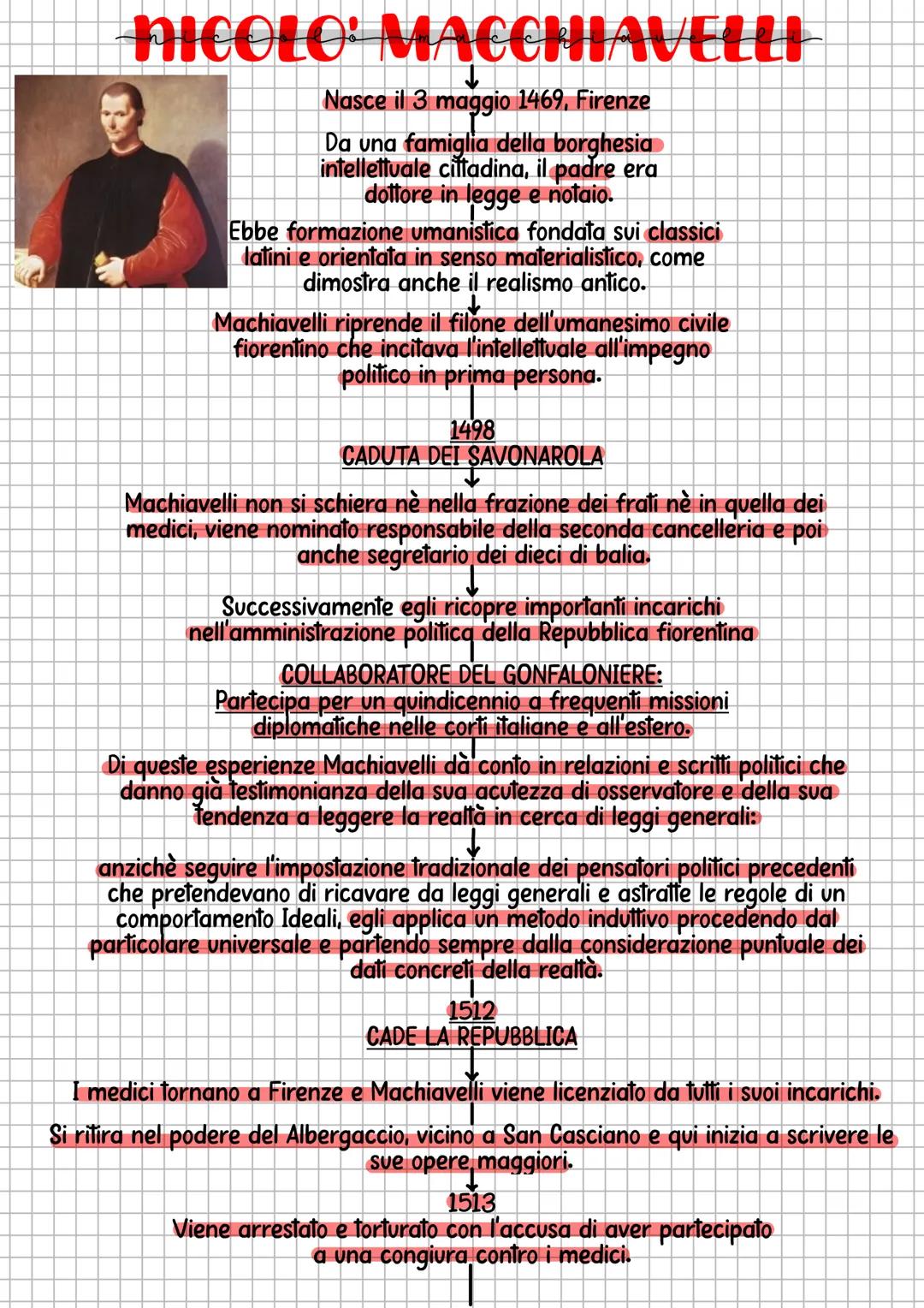 # NICOLO' MACCHIAVELLI
โ
Nasce il 3 maggio 1469, Firenze
Da una famiglia della borghesia
intellettuale cittadina, il padre era
dottore in l