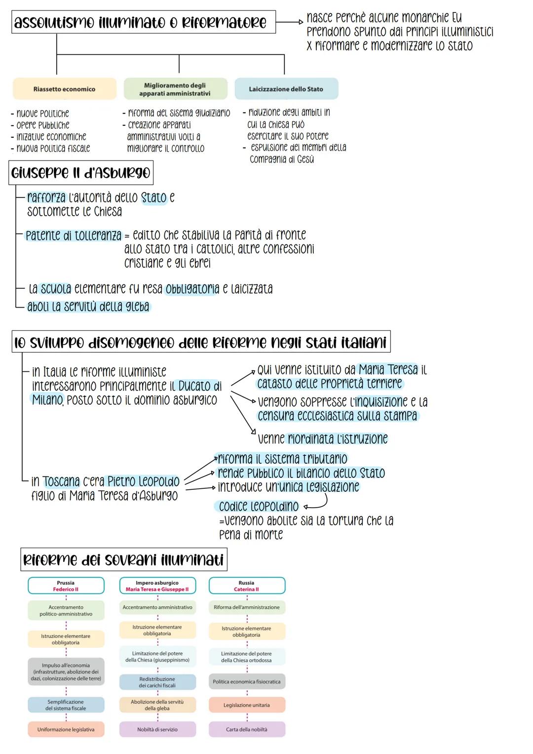 # illuminismo e
assolutismo illuminato
Che cos'e l'illuminismo? è la massima espressione culturale del '700
Questo termine si diffuse alla