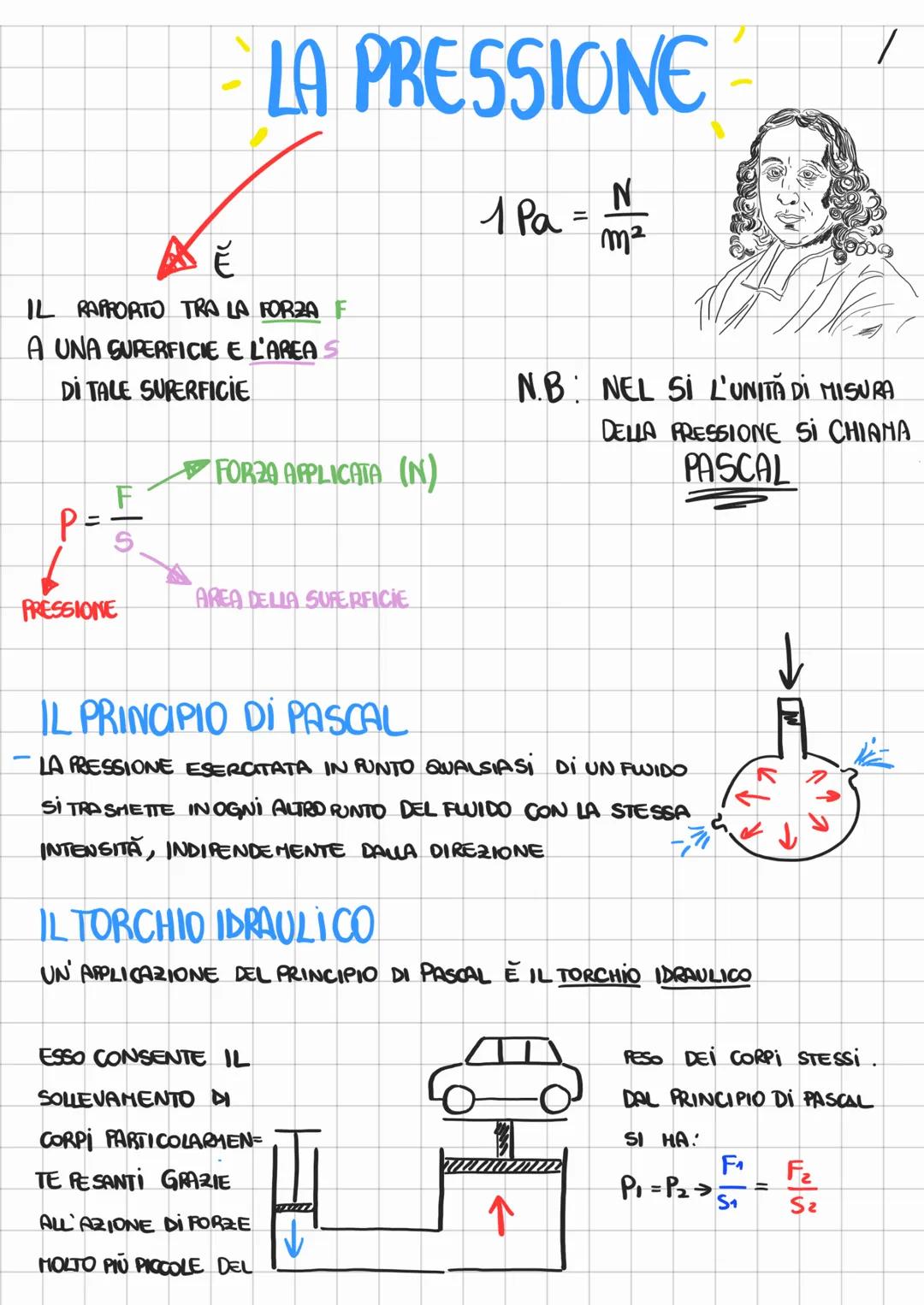# LA PRESSIONE
Ě
IL RAPPORTO TRA LA FORZA F
A UNA SUPERFICIE E L'AREAS
DI TALE SUPERFICIE
1 Pa = $\frac{N}{m^2}$
N.B NEL SI L'UNITĂ DI M