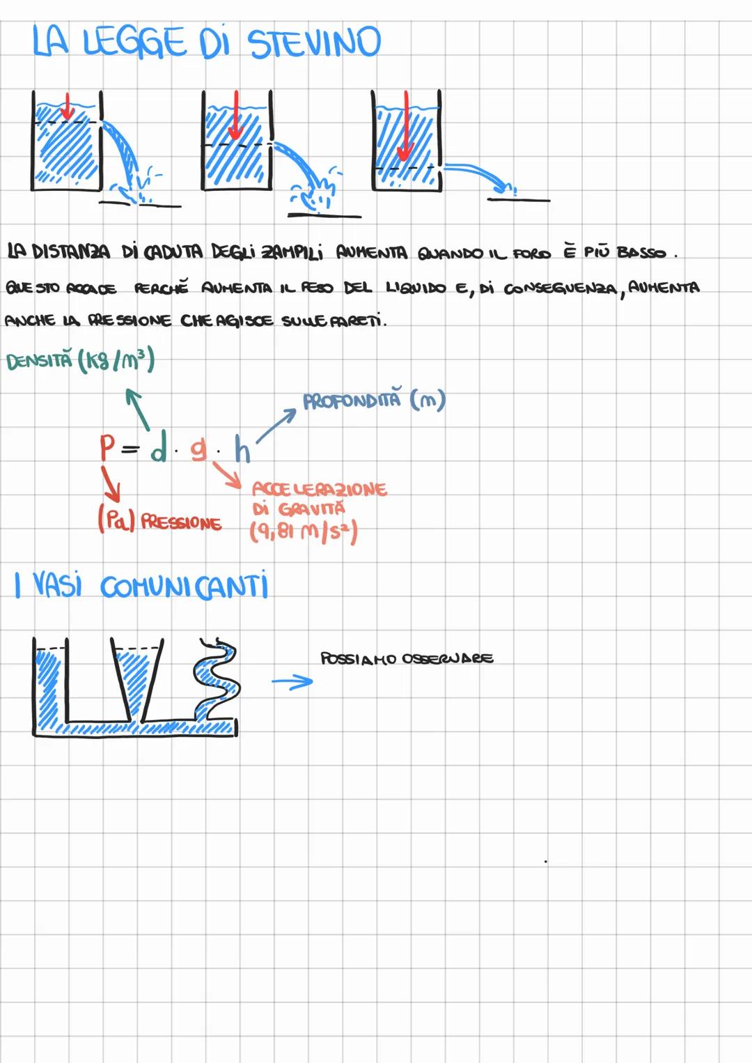 # LA PRESSIONE
Ě
IL RAPPORTO TRA LA FORZA F
A UNA SUPERFICIE E L'AREAS
DI TALE SUPERFICIE
1 Pa = $\frac{N}{m^2}$
N.B NEL SI L'UNITĂ DI M