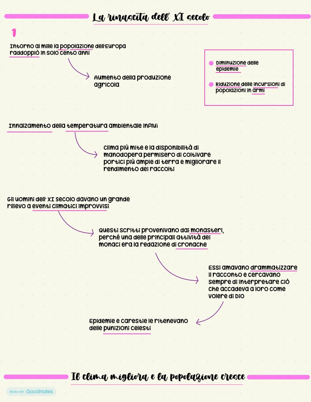 La rinascita dell’XI secolo