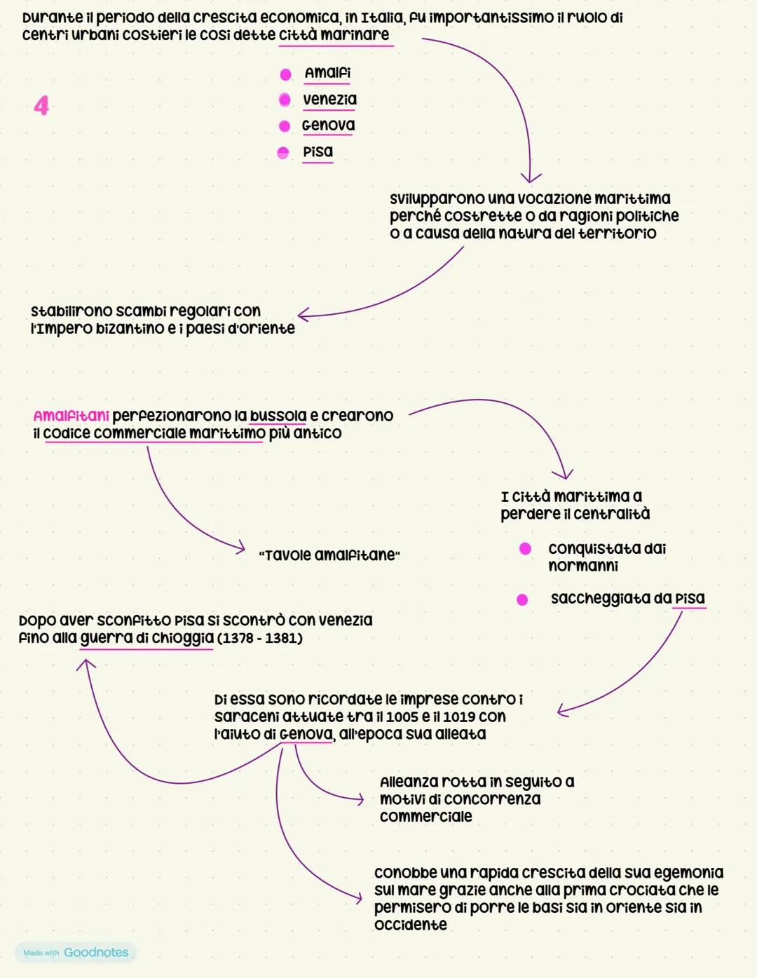 # La rinascita dell' XI secolo
1
Intorno al mille la popolazione dell'Europa
raddoppiò in solo cento anni
Aumento della produzione
agrico
