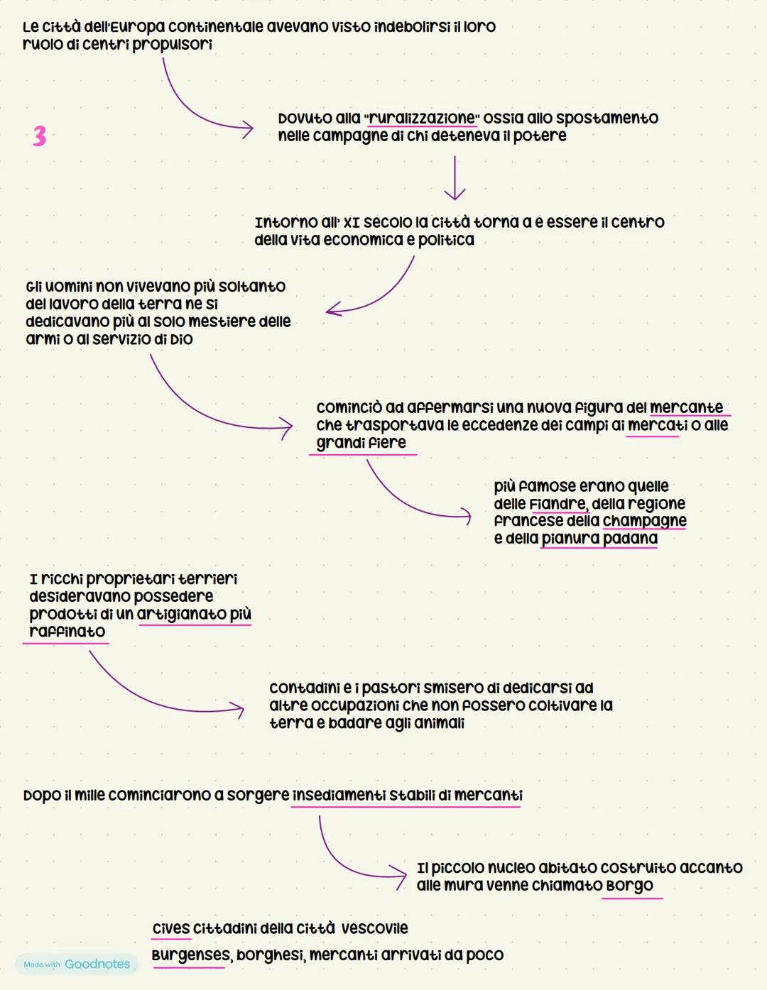 # La rinascita dell' XI secolo
1
Intorno al mille la popolazione dell'Europa
raddoppiò in solo cento anni
Aumento della produzione
agrico