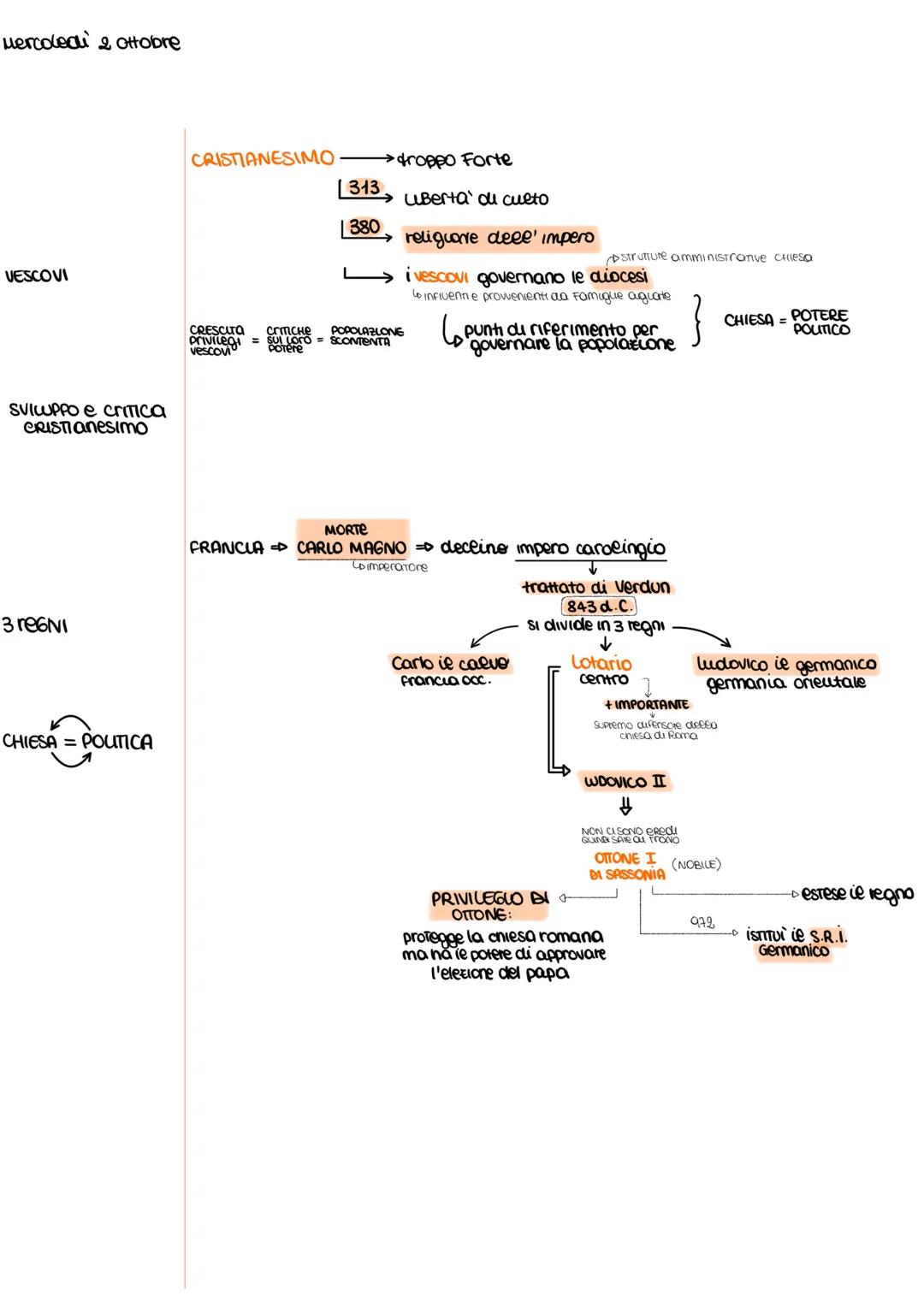 martedì 1 ottobre 2024
Alto Medioevo
caduta
impero
476-1453 Bizantine
ETA' DI MEZZO
Impero romano
periodo cuscinetto
NO PASSAGGIO NETTO MA C