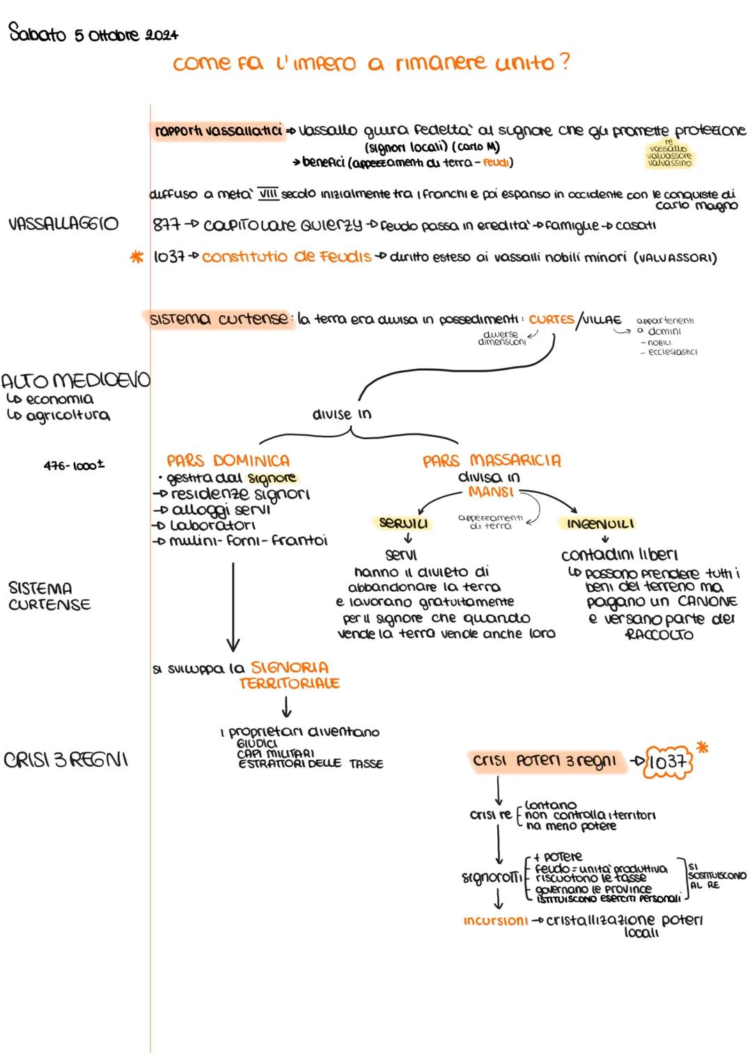 martedì 1 ottobre 2024
Alto Medioevo
caduta
impero
476-1453 Bizantine
ETA' DI MEZZO
Impero romano
periodo cuscinetto
NO PASSAGGIO NETTO MA C