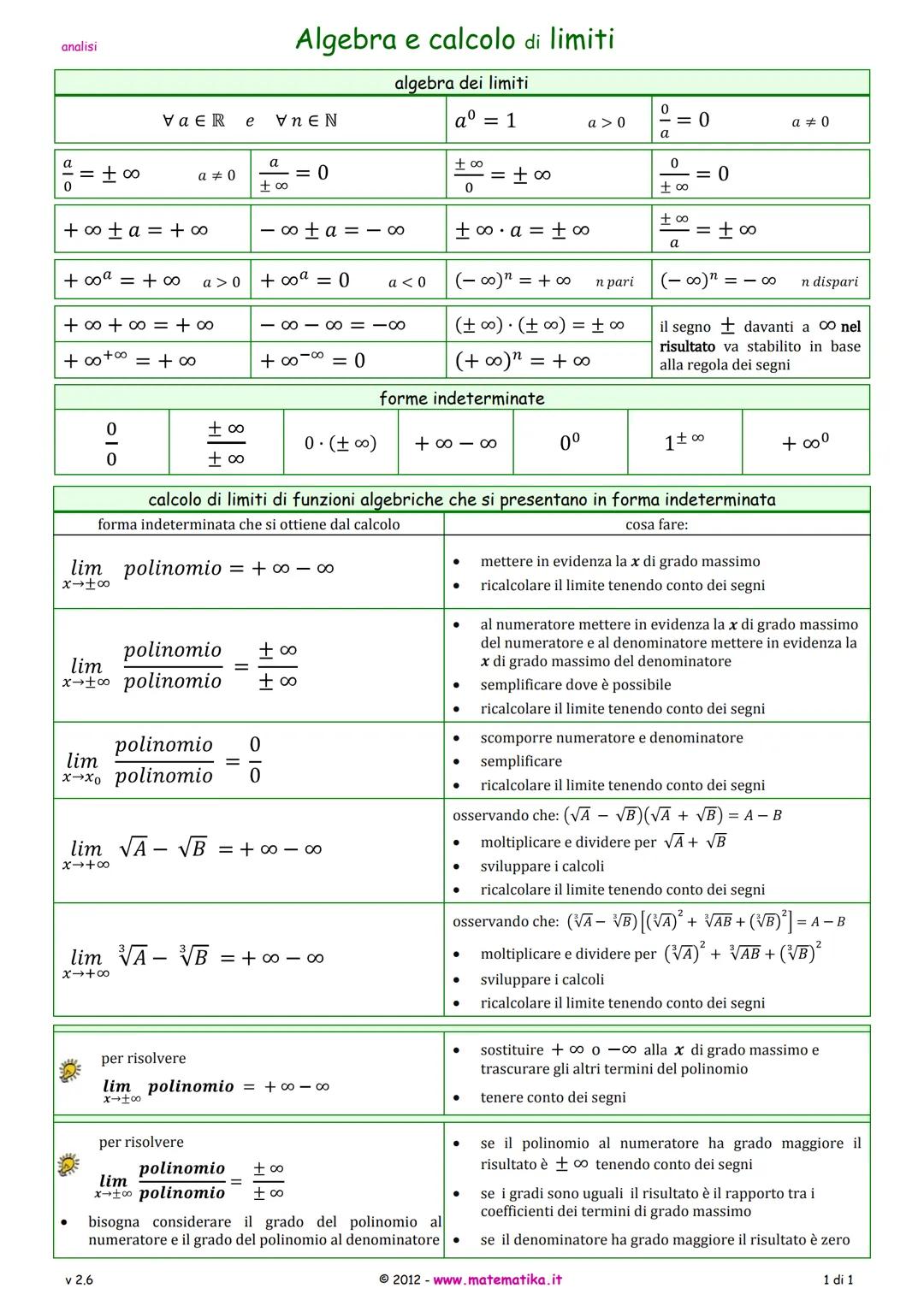 analisi
# Algebra e calcolo di limiti
## algebra dei limiti
$\forall a \in R$ e $\forall n \in N$
$a^0 = 1$
$a > 0$
$\frac{0}{a} = 0$
$a \n