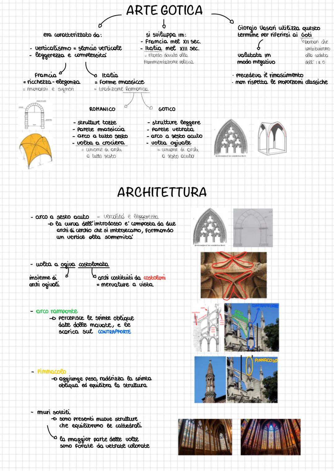0
era caratterizzato do:
verticalismo slancio verticale
leggerezza e complessita
Framcia
ricchezza-elegonza
= monarchi e sigmon.
LITTL
Itali