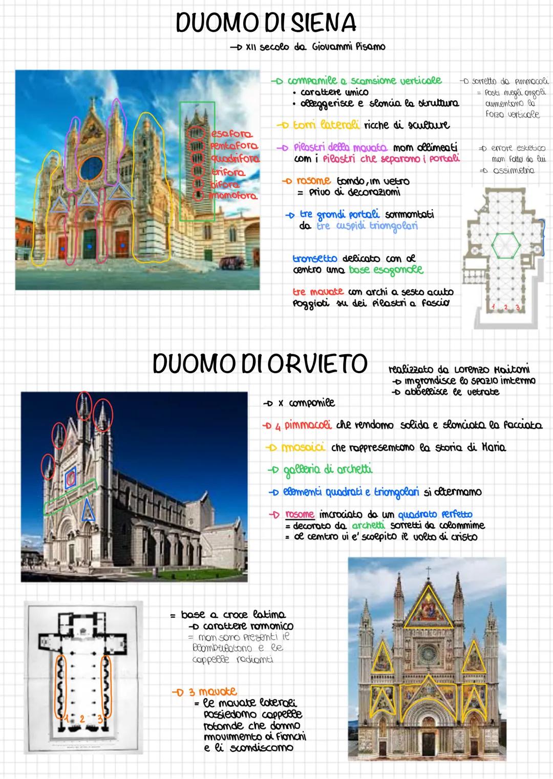 0
era caratterizzato do:
verticalismo slancio verticale
leggerezza e complessita
Framcia
ricchezza-elegonza
= monarchi e sigmon.
LITTL
Itali