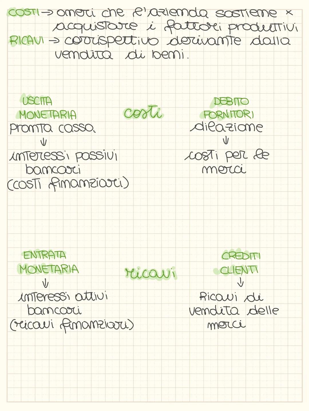 # gestione aziendale
SCELTE INIZIALI
mella pase di $\longrightarrow$ svolgimento attivita`
ecomomica.
start up
① Raccata demaro x
fattori pr