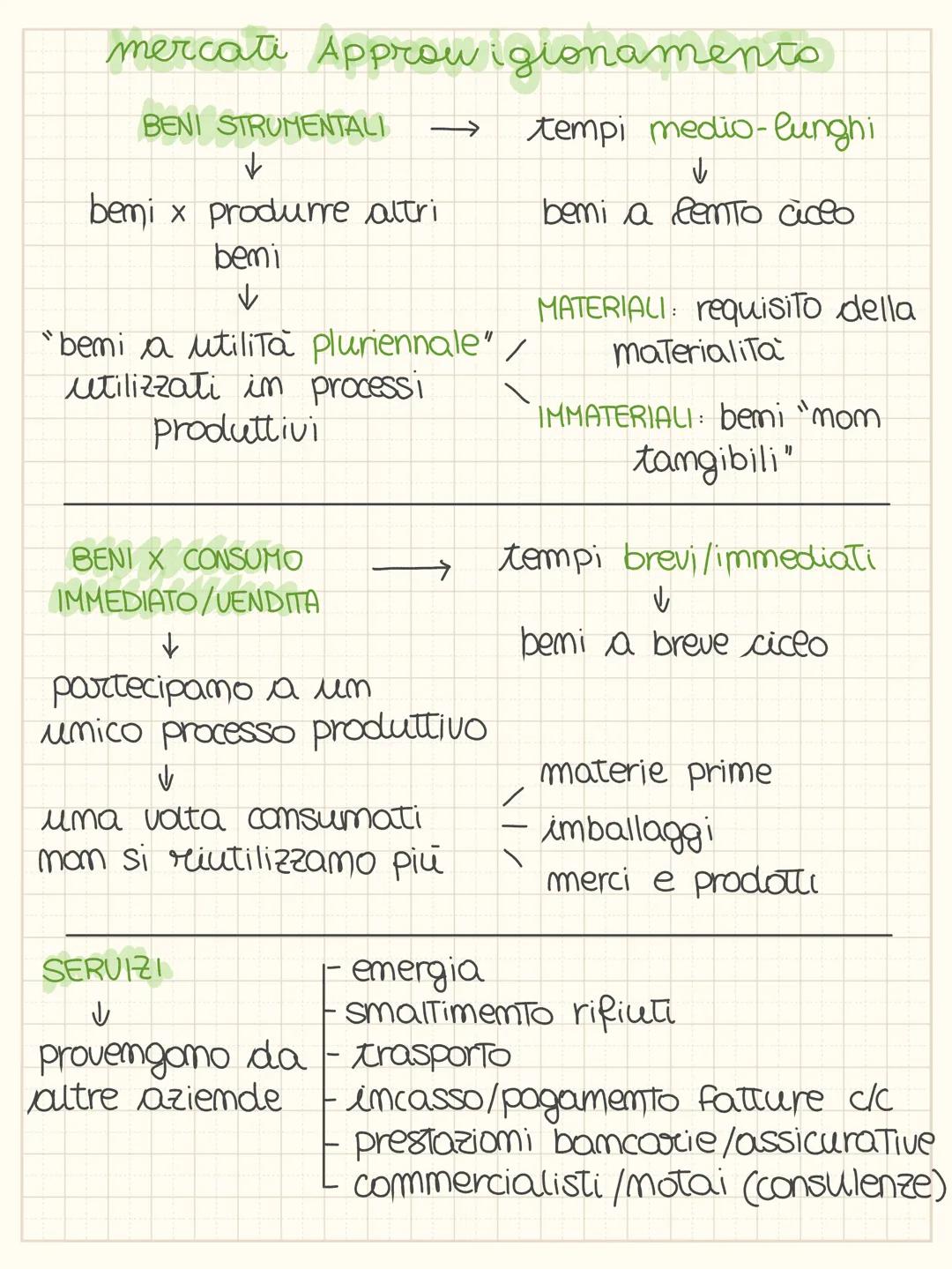# gestione aziendale
SCELTE INIZIALI
mella pase di $\longrightarrow$ svolgimento attivita`
ecomomica.
start up
① Raccata demaro x
fattori pr