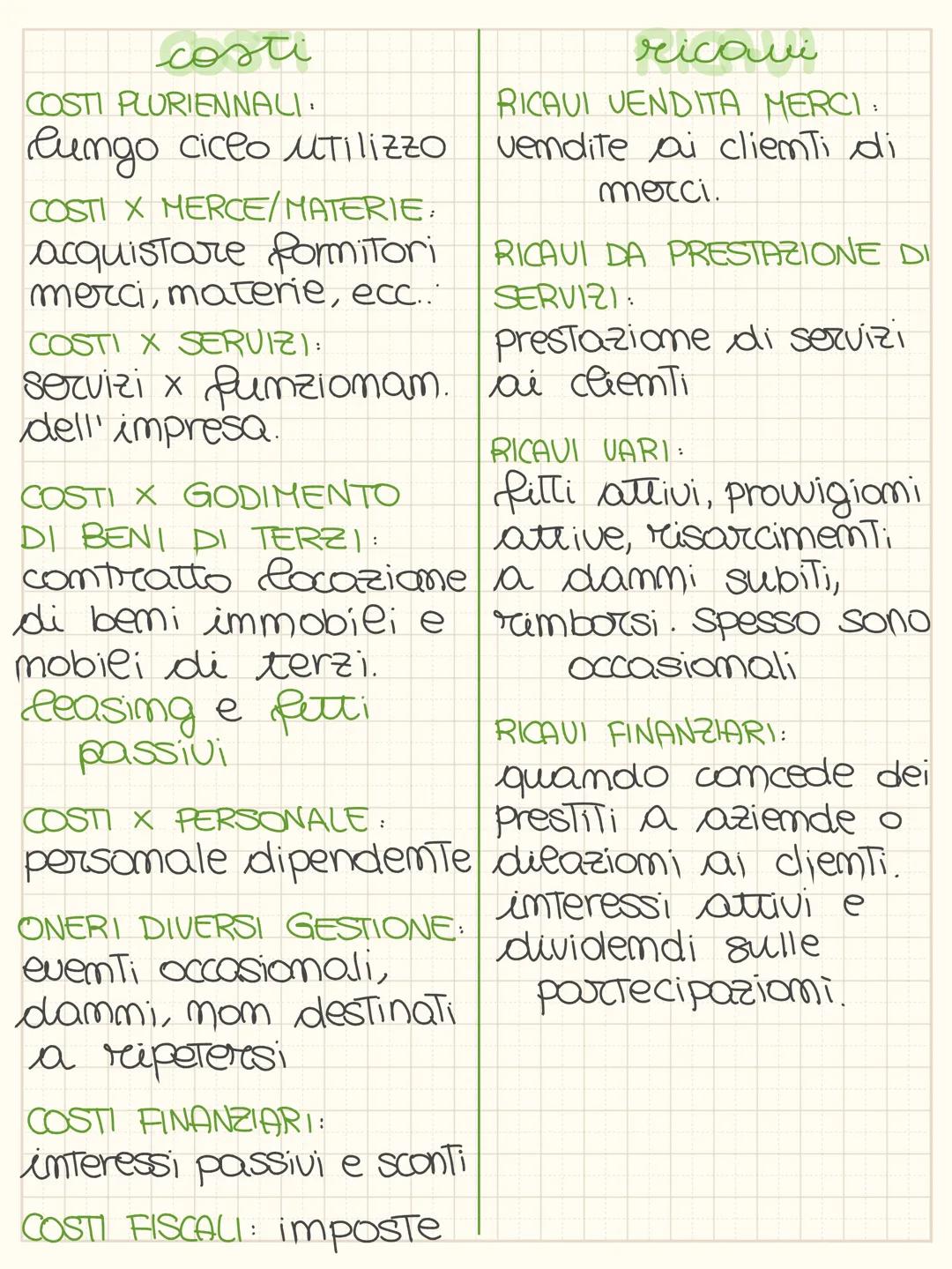 # gestione aziendale
SCELTE INIZIALI
mella pase di $\longrightarrow$ svolgimento attivita`
ecomomica.
start up
① Raccata demaro x
fattori pr