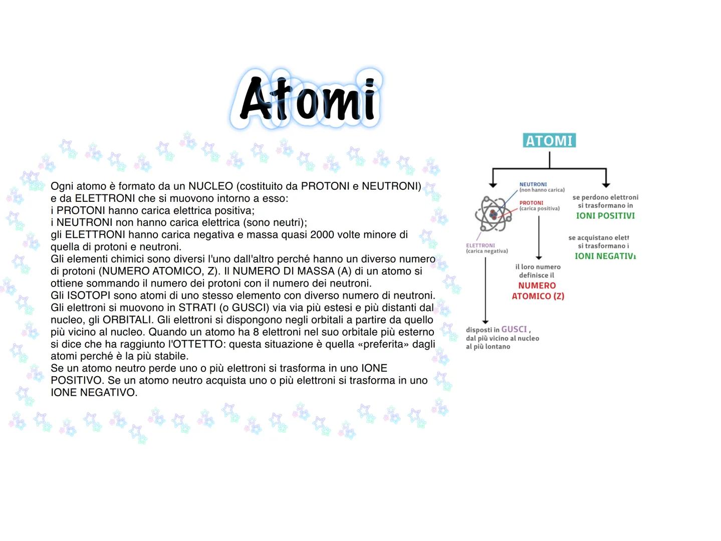 Appunti di scienze LE SOSTANZE
possono subire
Appunti
Scienze
TRASFORMAZIONI
FISICHE
(passaggi di stato)
che non cambiano
la natura delle so