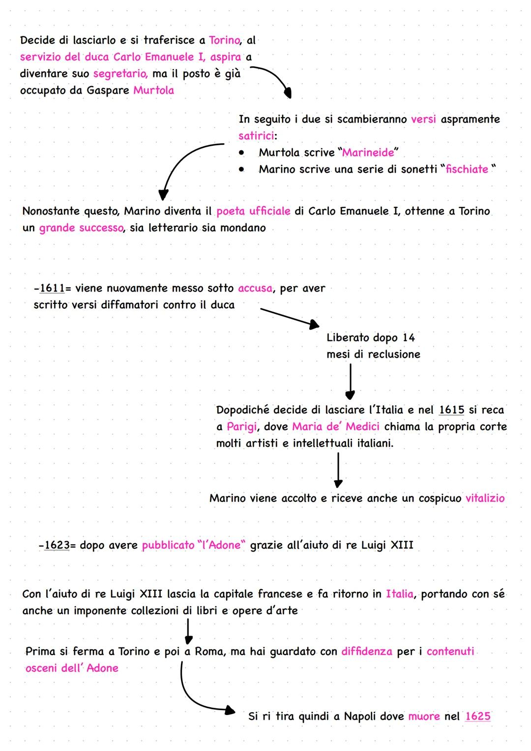 BAROCCO
PRIMA
Classicismo rinascimentale, equilibrato, razionale e armonioso. Il
maggiore esponente era Cabrera
In seguito ad una crisi di v