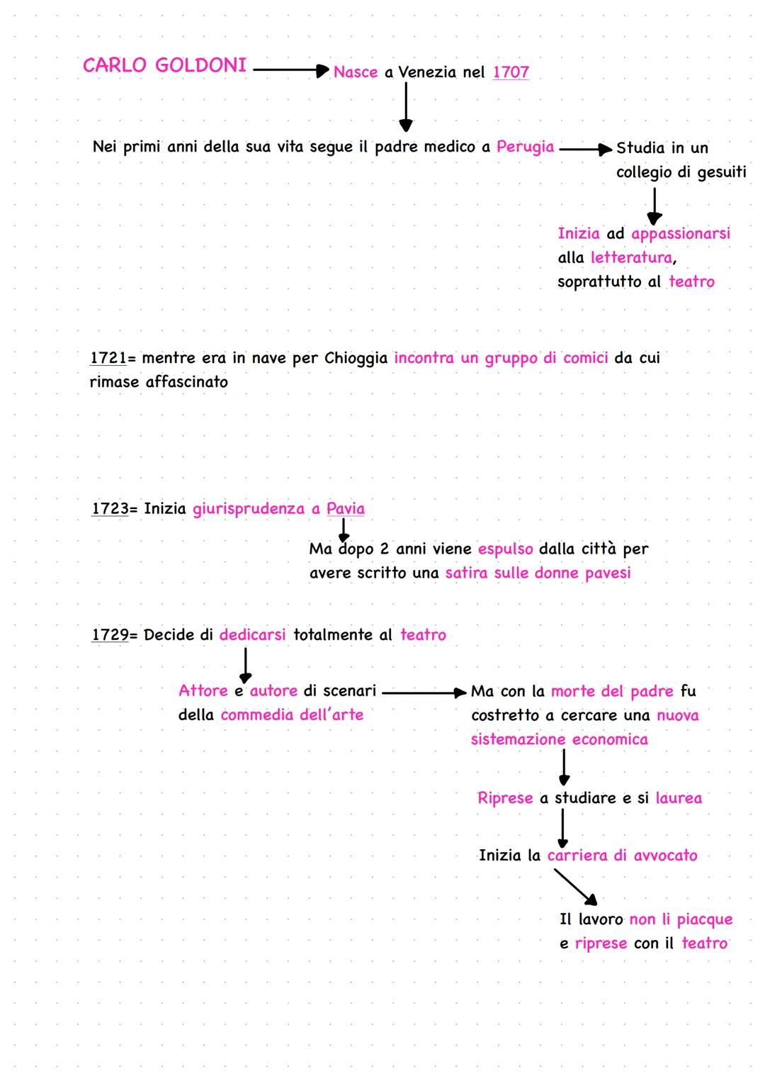 # CARLO GOLDONI
Nasce a Venezia nel 1707
Nei primi anni della sua vita segue il padre medico a Perugia
Studia in un
collegio di gesuiti