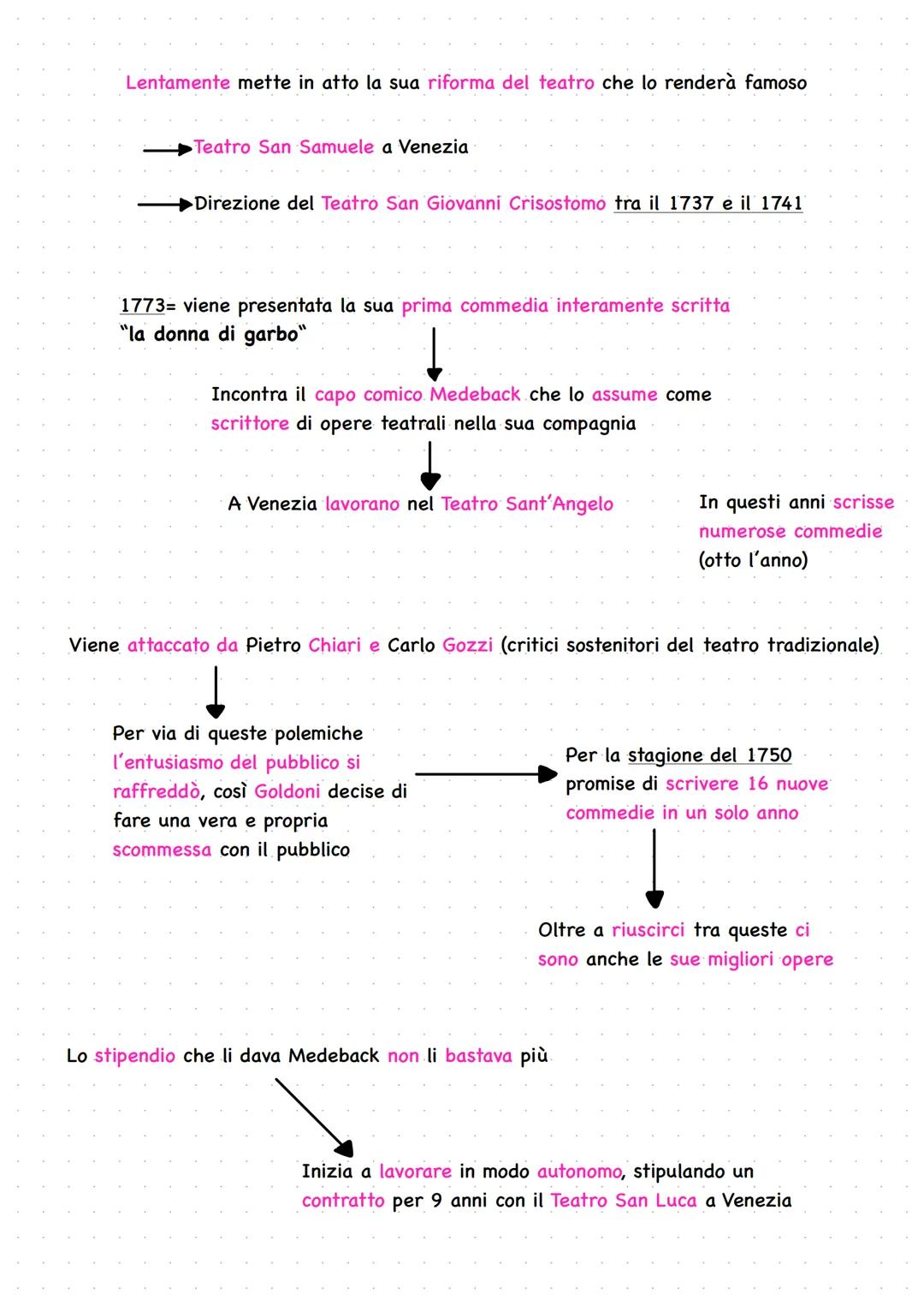 # CARLO GOLDONI
Nasce a Venezia nel 1707
Nei primi anni della sua vita segue il padre medico a Perugia
Studia in un
collegio di gesuiti