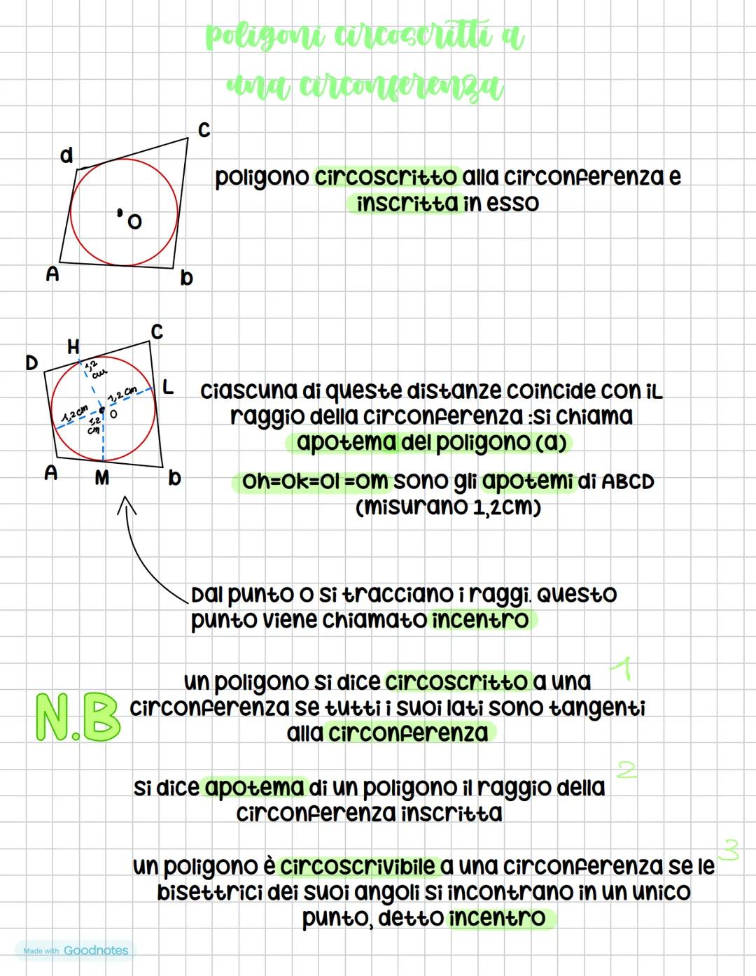 C
D
B
E
A
C
D
O
B
E
A
N.B
O
Poligonu inscritti e
circoscritti
un poligono si dice inscritto in una
circonferenza se TUTTII ver