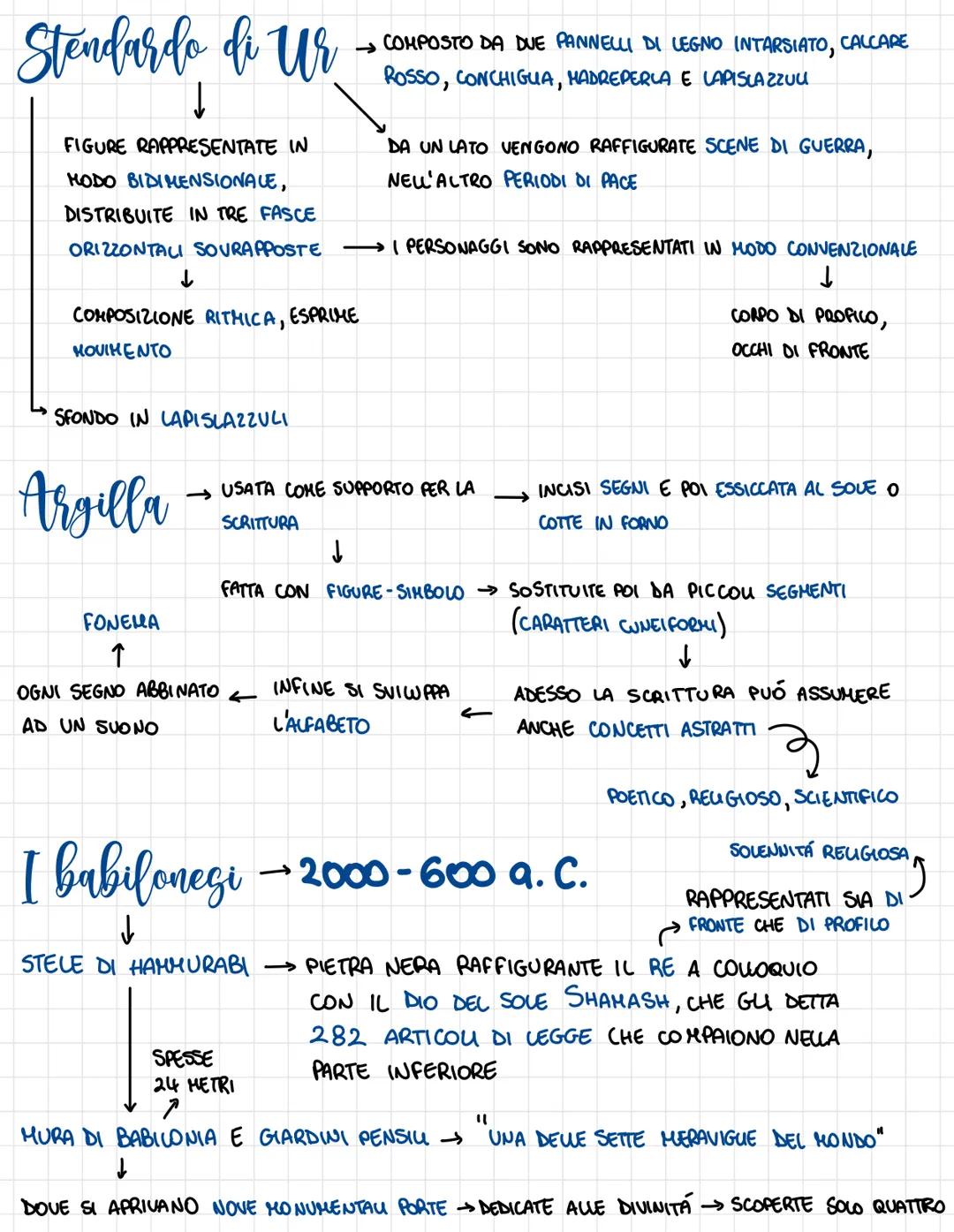 # Arte Mesopotamica - TERRA
م
TERRA FRA DUE FIUMI TIGRI ED EUFRATE
↓
LA FERTIUTÁ DELLA TERRA & SI STABIUSCONO I IV - III ΜΙΝΕΝΙΟ Α.C.
A