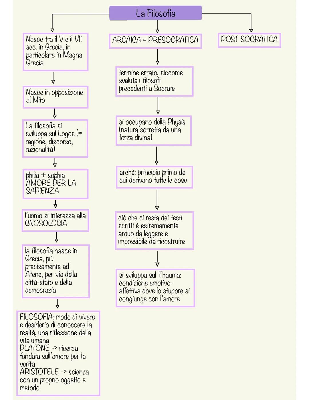 Dalla nascita della filosofia a Democrito