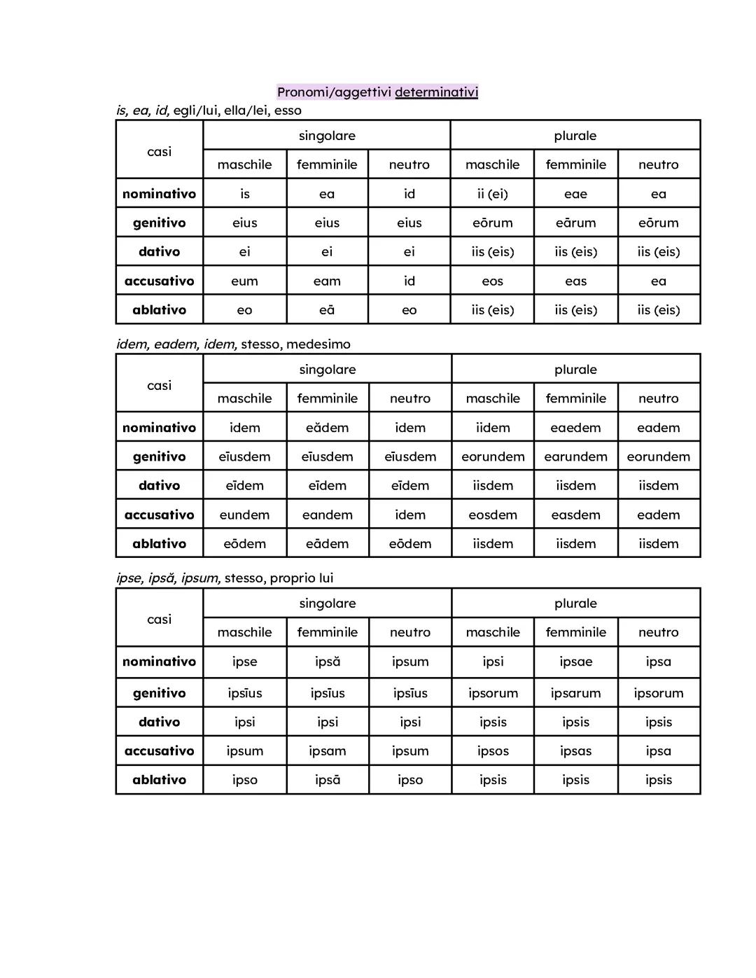 pronomi-aggettivi determinativi (latino)