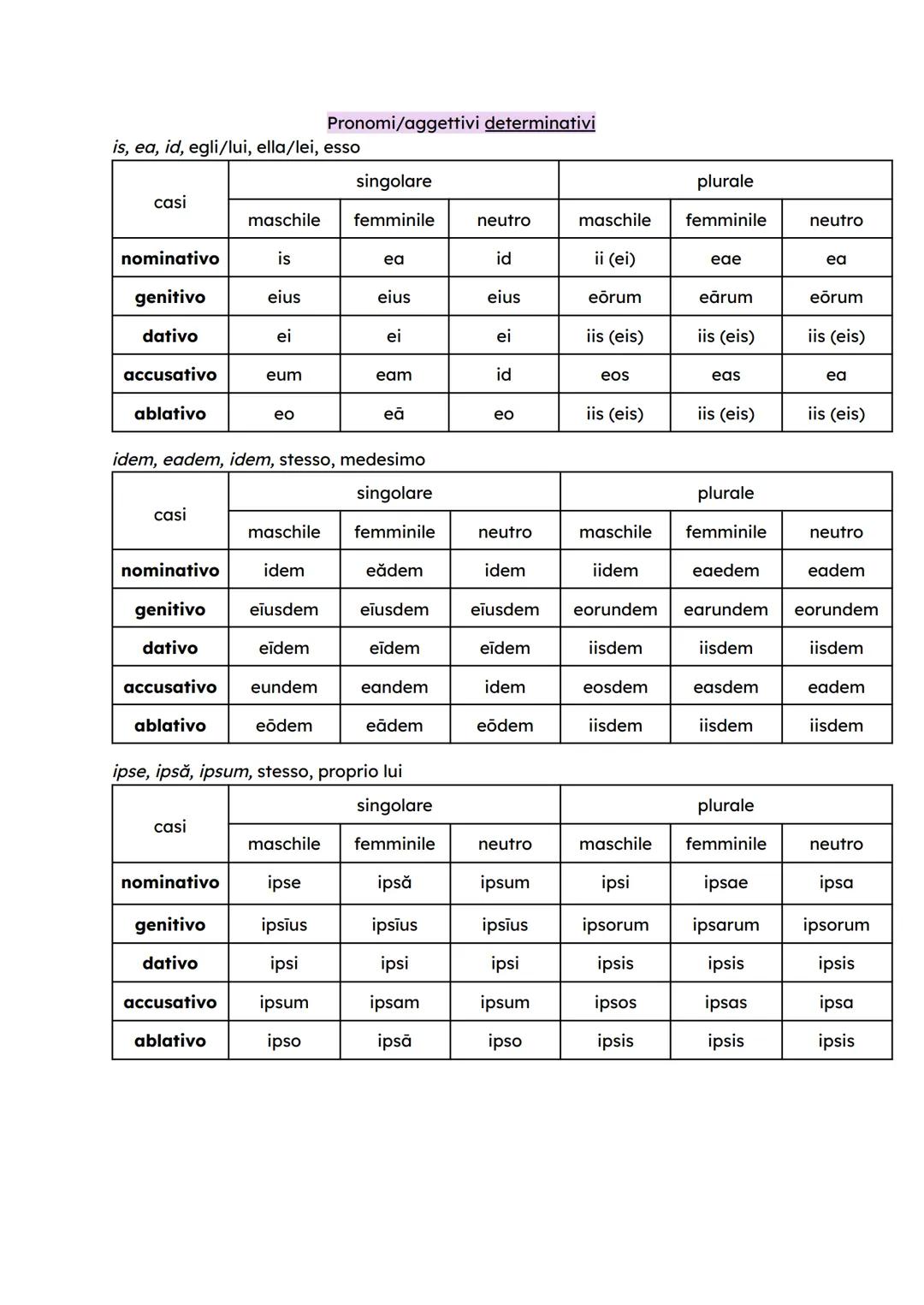 Pronomi/aggettivi determinativi
is, ea, id, egli/lui, ella/lei, esso
singolare
plurale
casi
maschile femminile
neutro
maschile
femminile
neu