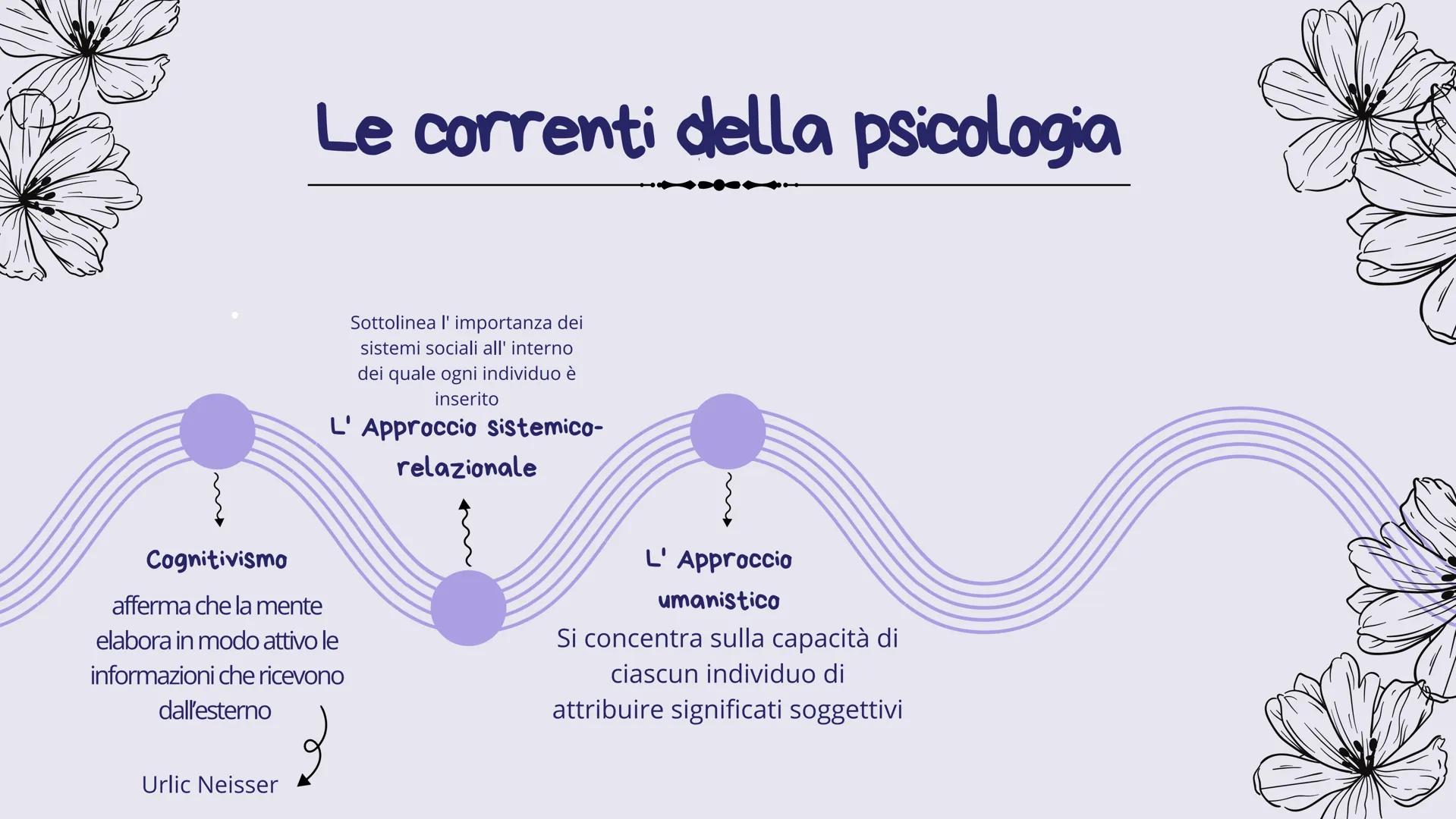 # Le scienze
umane
presentazione di Camilla, Maria, Sofia, Arij # Cosa sono le scienze umane?
Le scienze umane sono quelle discipline che