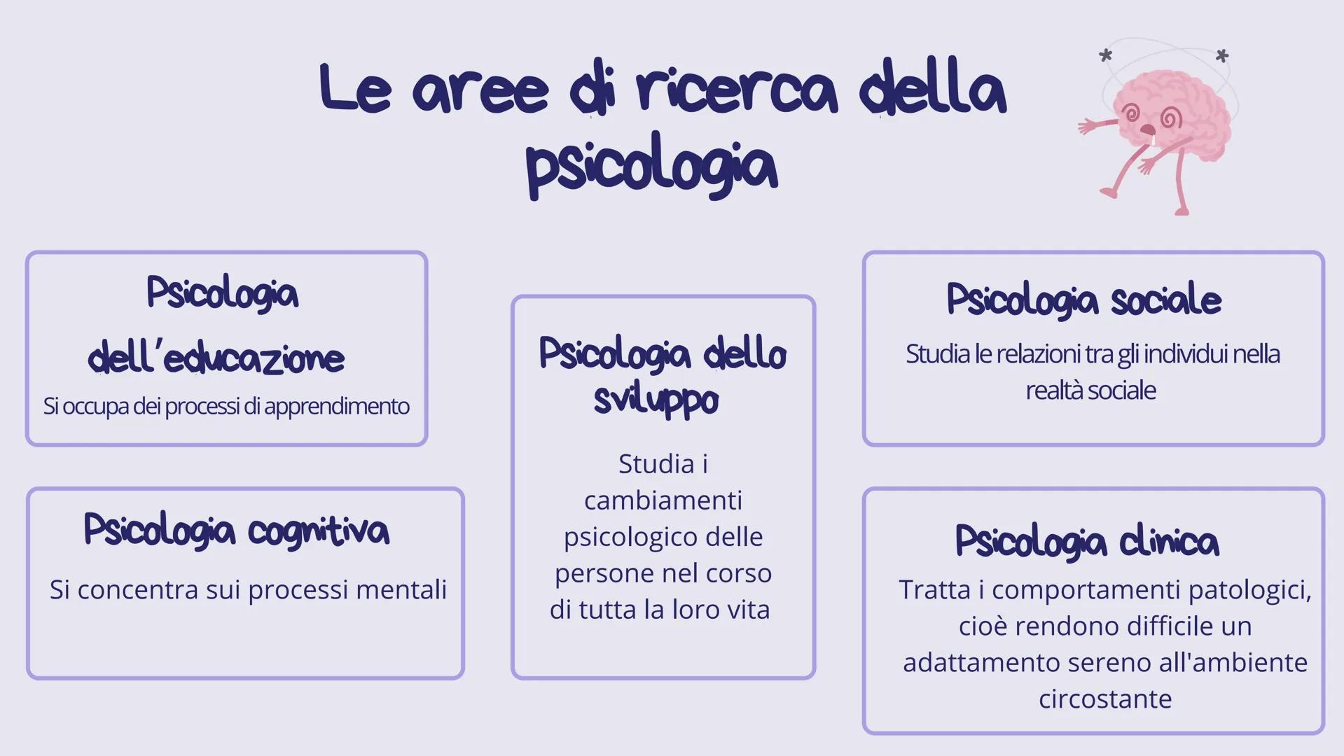 # Le scienze
umane
presentazione di Camilla, Maria, Sofia, Arij # Cosa sono le scienze umane?
Le scienze umane sono quelle discipline che