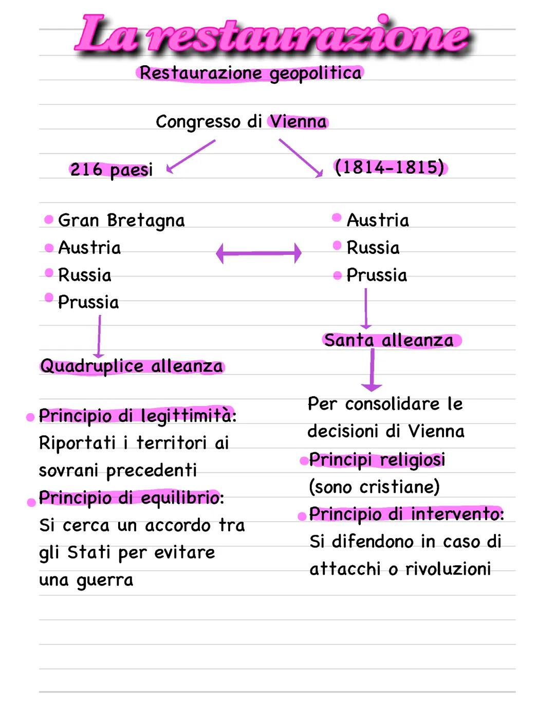Dalla restaurazione alla spedizione dei mille