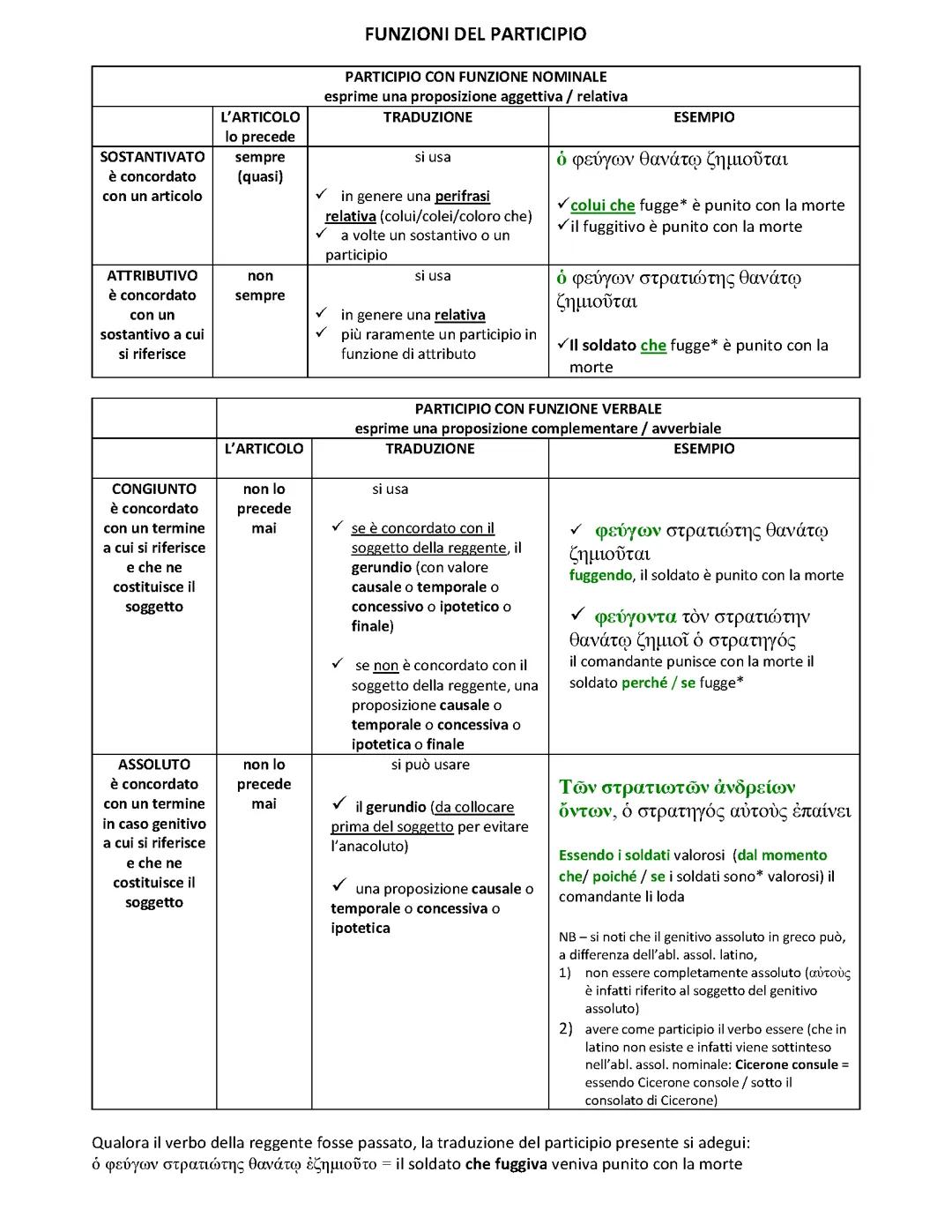 Funzioni participio greco