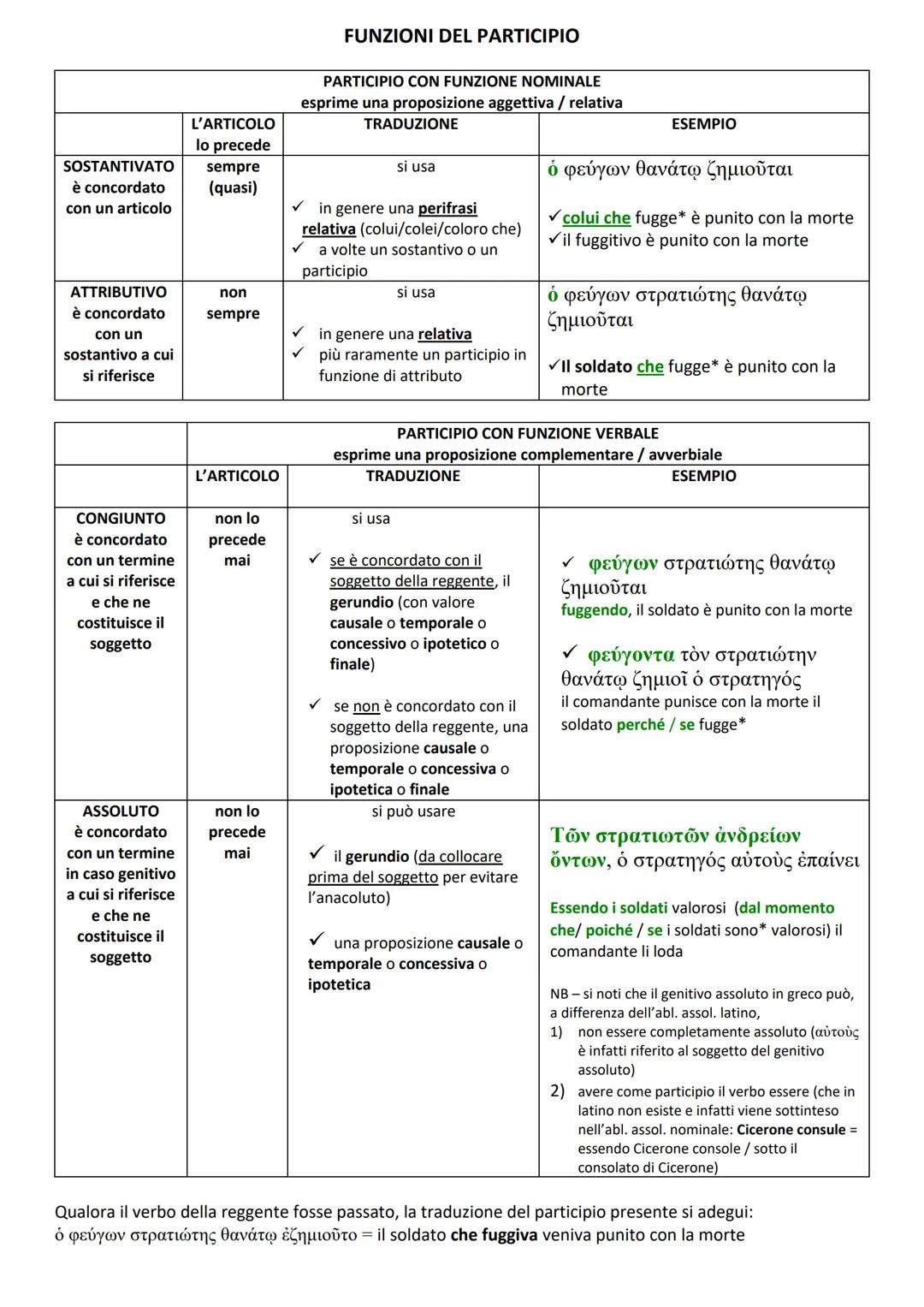 SOSTANTIVATO
è concordato
con un articolo
ATTRIBUTIVO
è concordato
con un
sostantivo a cui
si riferisce
L'ARTICOLO
lo precede
sempre
(quasi)