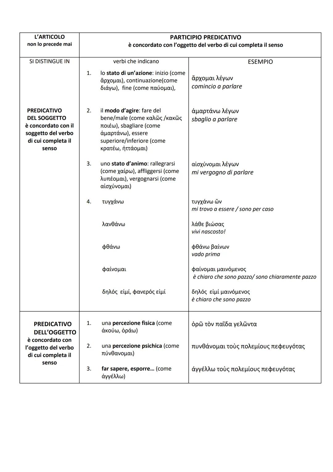 SOSTANTIVATO
è concordato
con un articolo
ATTRIBUTIVO
è concordato
con un
sostantivo a cui
si riferisce
L'ARTICOLO
lo precede
sempre
(quasi)