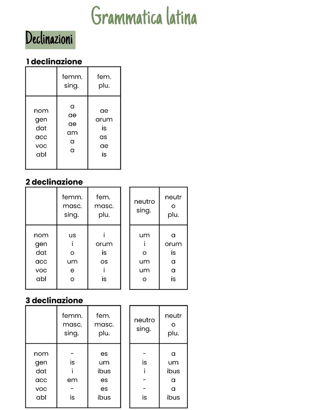 declinazioni e schema subordinate latine con traduzione e consecutio temporum