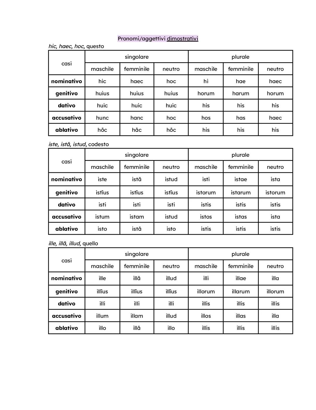 pronomi e aggettivi dimostrativi di latino