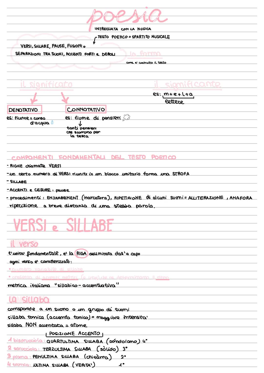 # poesia
INTRECCIATA CON LA MUSICA
- TESTO POETICO = SPARTITO MUSICALE
VERSI, SILLABE, PAUSE, FUSIONI。
SEPARAZIONI TRA SUONI, ACCENTI FO
