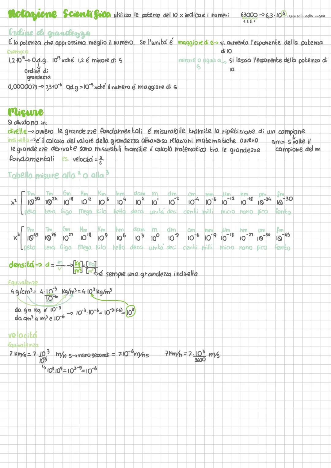 Fisica é una scienza che si occupa di studiare i fenomeni della natura
Si occupa di determinare delle leggi che regolano ; fenomeni, ovvero
