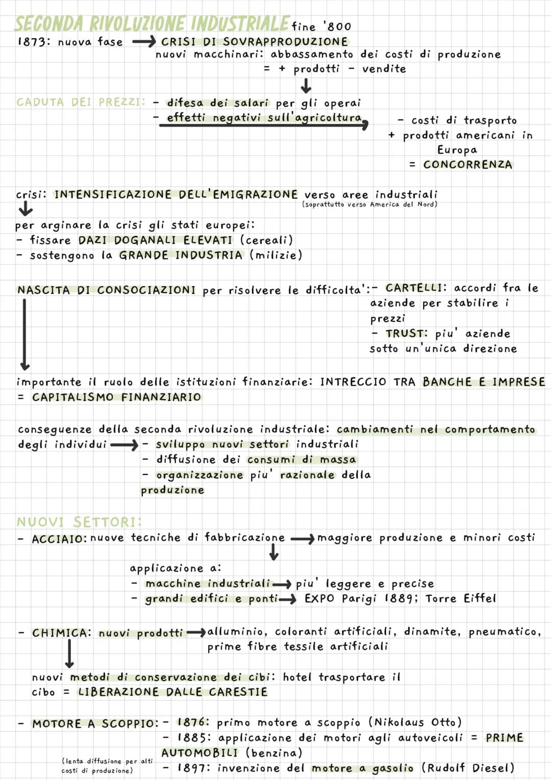 SECONDA RIVOLUZIONE INDUSTRIALE fine '800
1873: nuova fase → CRISI DI SOVRAPPRODUZIONE
nuovi macchinari: abbassamento dei costi di produzion