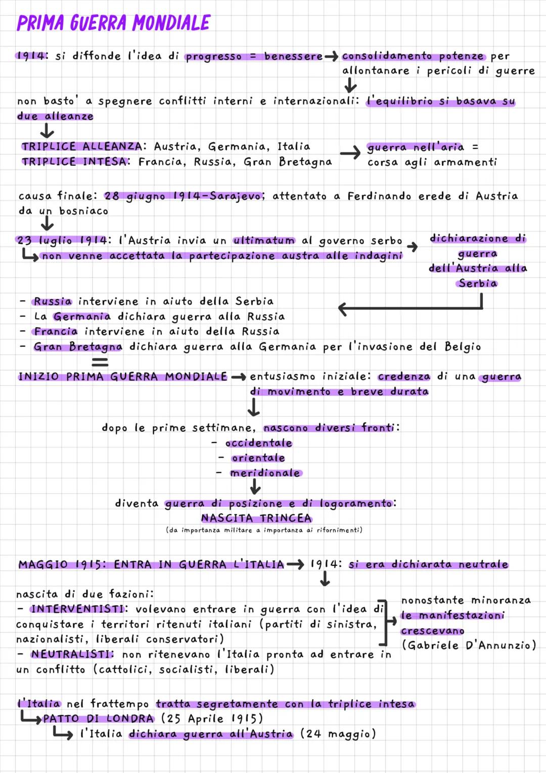 SECONDA RIVOLUZIONE INDUSTRIALE fine '800
1873: nuova fase → CRISI DI SOVRAPPRODUZIONE
nuovi macchinari: abbassamento dei costi di produzion