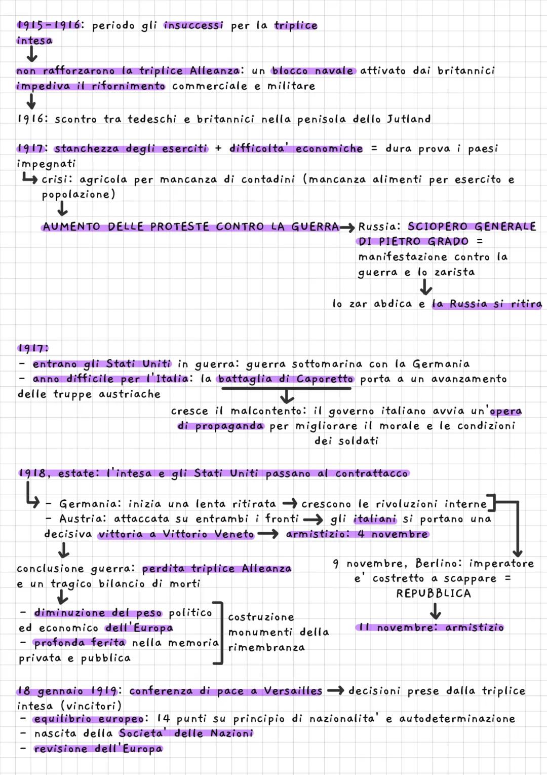 SECONDA RIVOLUZIONE INDUSTRIALE fine '800
1873: nuova fase → CRISI DI SOVRAPPRODUZIONE
nuovi macchinari: abbassamento dei costi di produzion