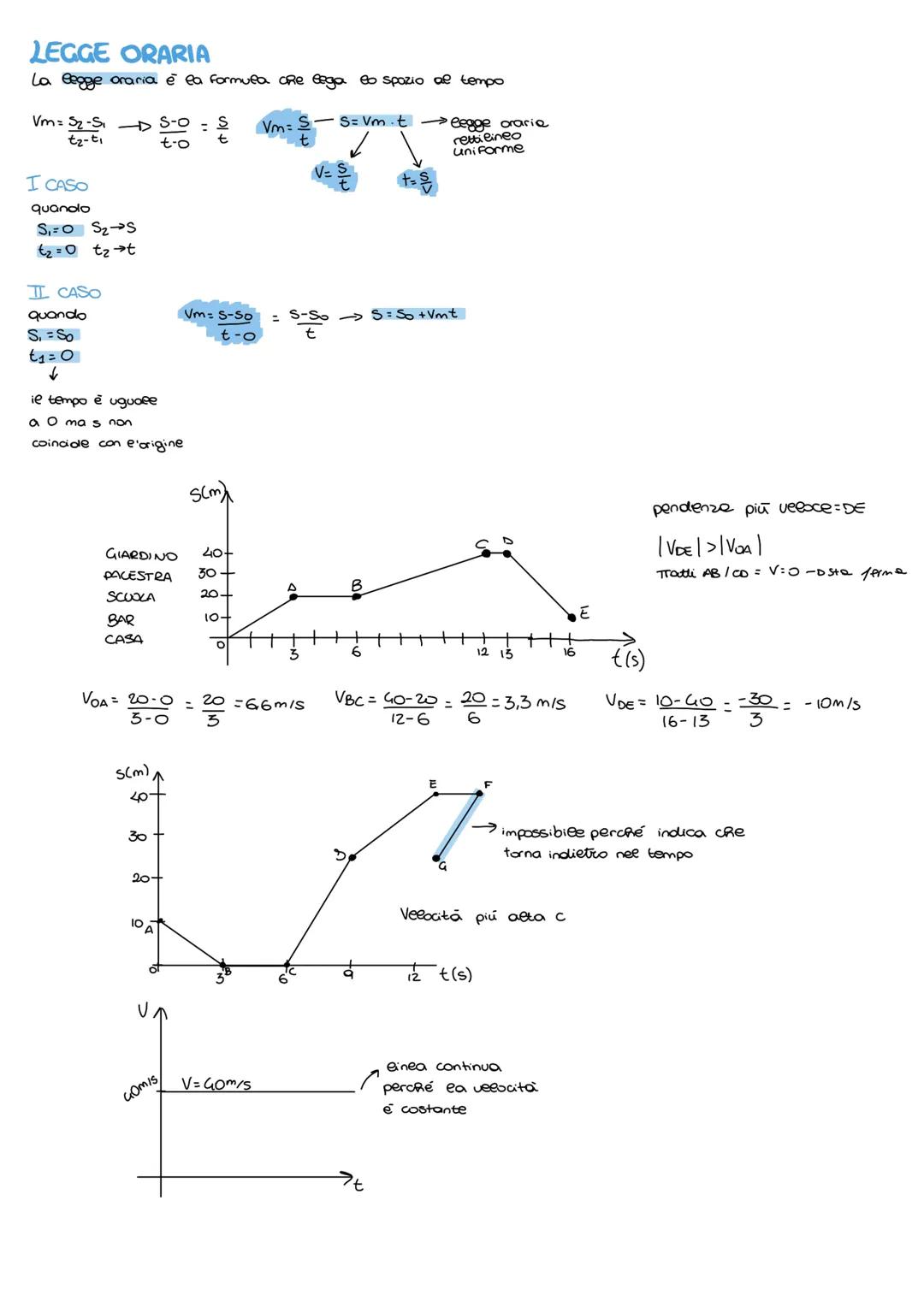 โข
โข
il moto rettilineo uniforme
ea cinematica รจ ea parte desea Fisica che studia il moto dei corpi senza analizzarne e cause.
PUNTO MATERIAL