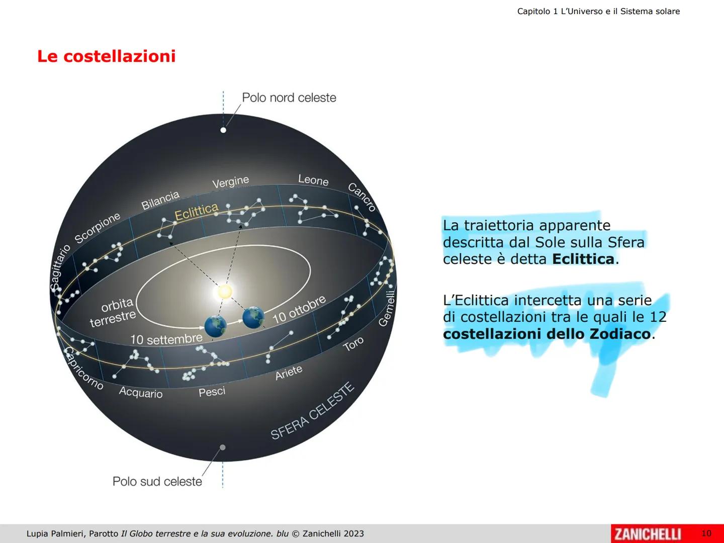 Capitolo 1 L'Universo e il Sistema solare
La Sfera celeste
Lupia Palmieri, Parotto Il Globo terrestre e la sua evoluzione. blu Zanichelli