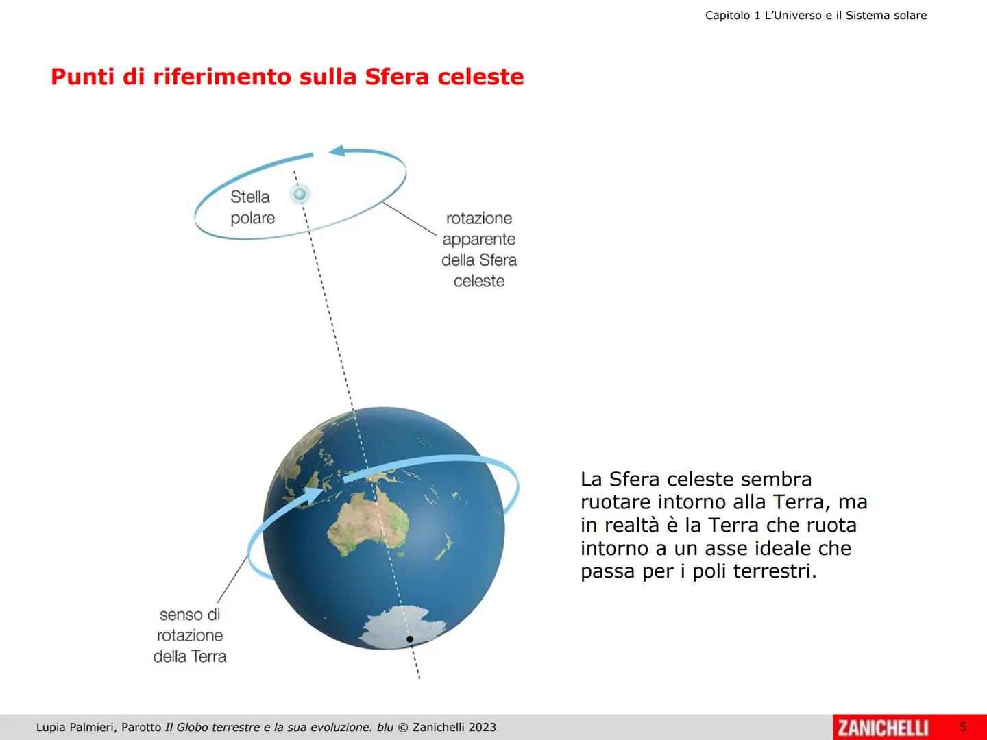 Capitolo 1 L'Universo e il Sistema solare
La Sfera celeste
Lupia Palmieri, Parotto Il Globo terrestre e la sua evoluzione. blu Zanichelli