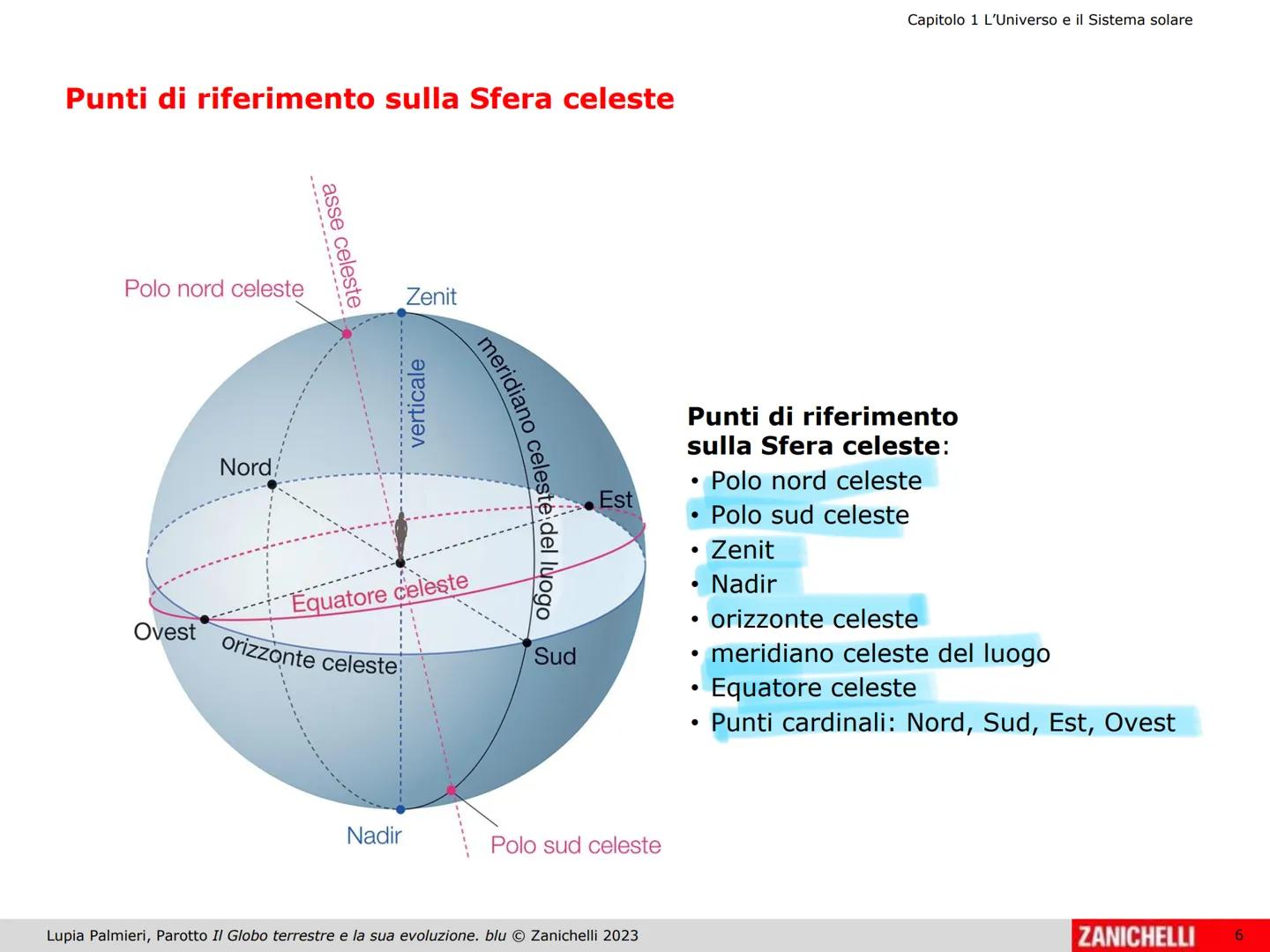 Capitolo 1 L'Universo e il Sistema solare
La Sfera celeste
Lupia Palmieri, Parotto Il Globo terrestre e la sua evoluzione. blu Zanichelli