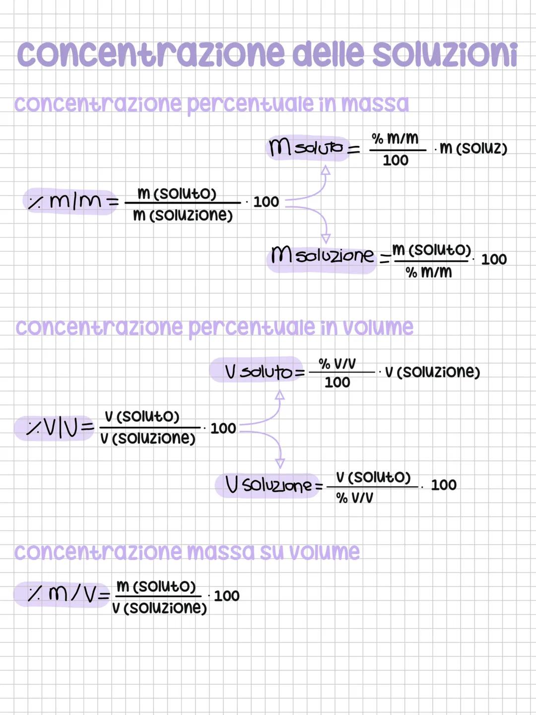 # concentrazione delle soluzioni
concentrazione percentuale in massa
$Msoluto = \frac{% m/m}{100} \cdot m (soluz)$
% m/m = $\frac{m (solu