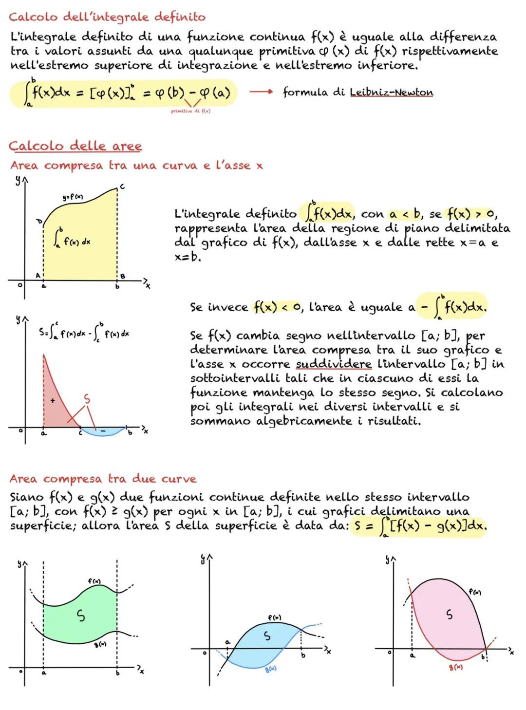 Integrali Definiti (cap. 29)
L'introduzione del calcolo degli integrali definiti nasce dalla necessità di
determinare le aree di figure pia