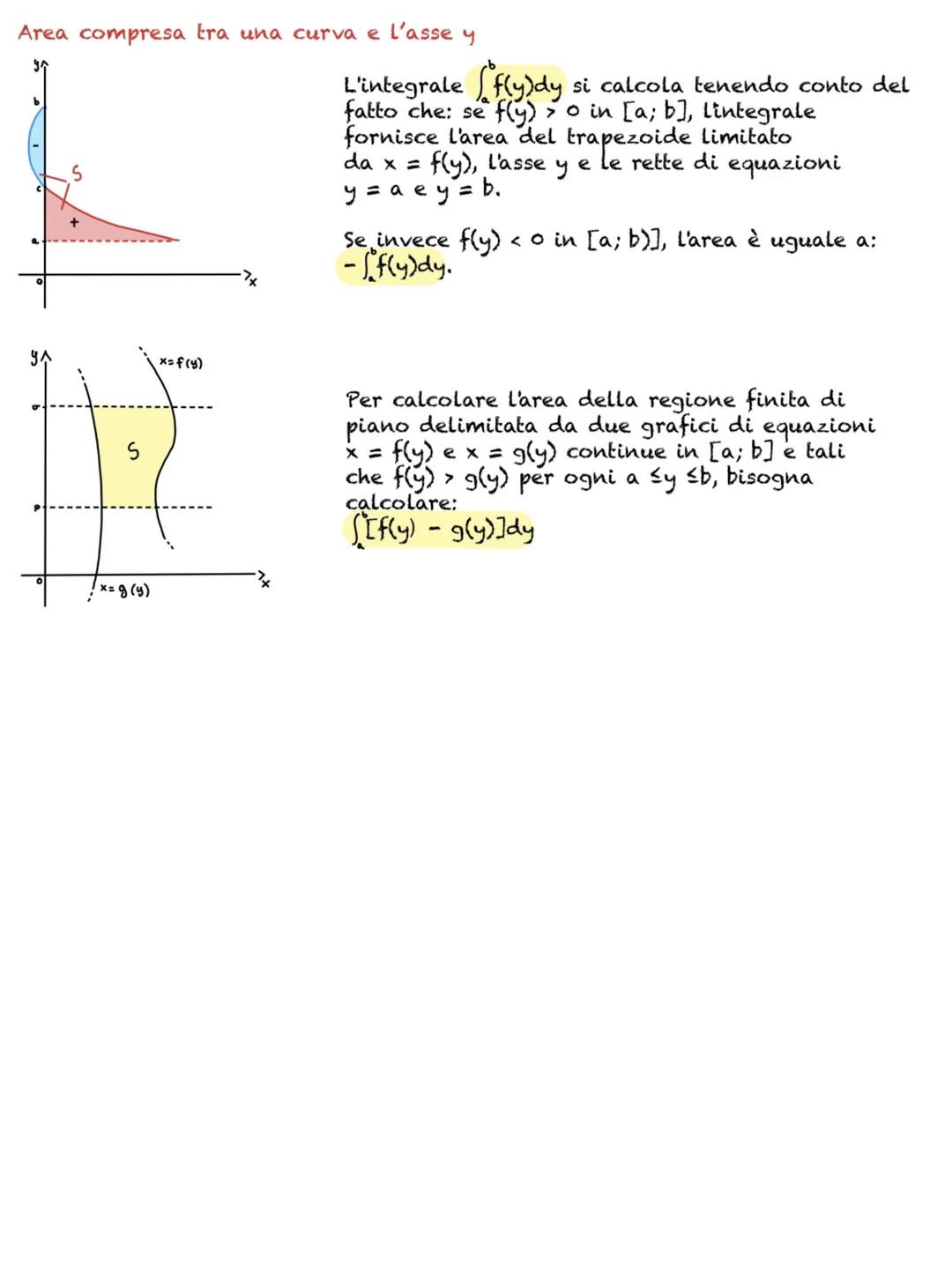 Integrali Definiti (cap. 29)
L'introduzione del calcolo degli integrali definiti nasce dalla necessità di
determinare le aree di figure pia
