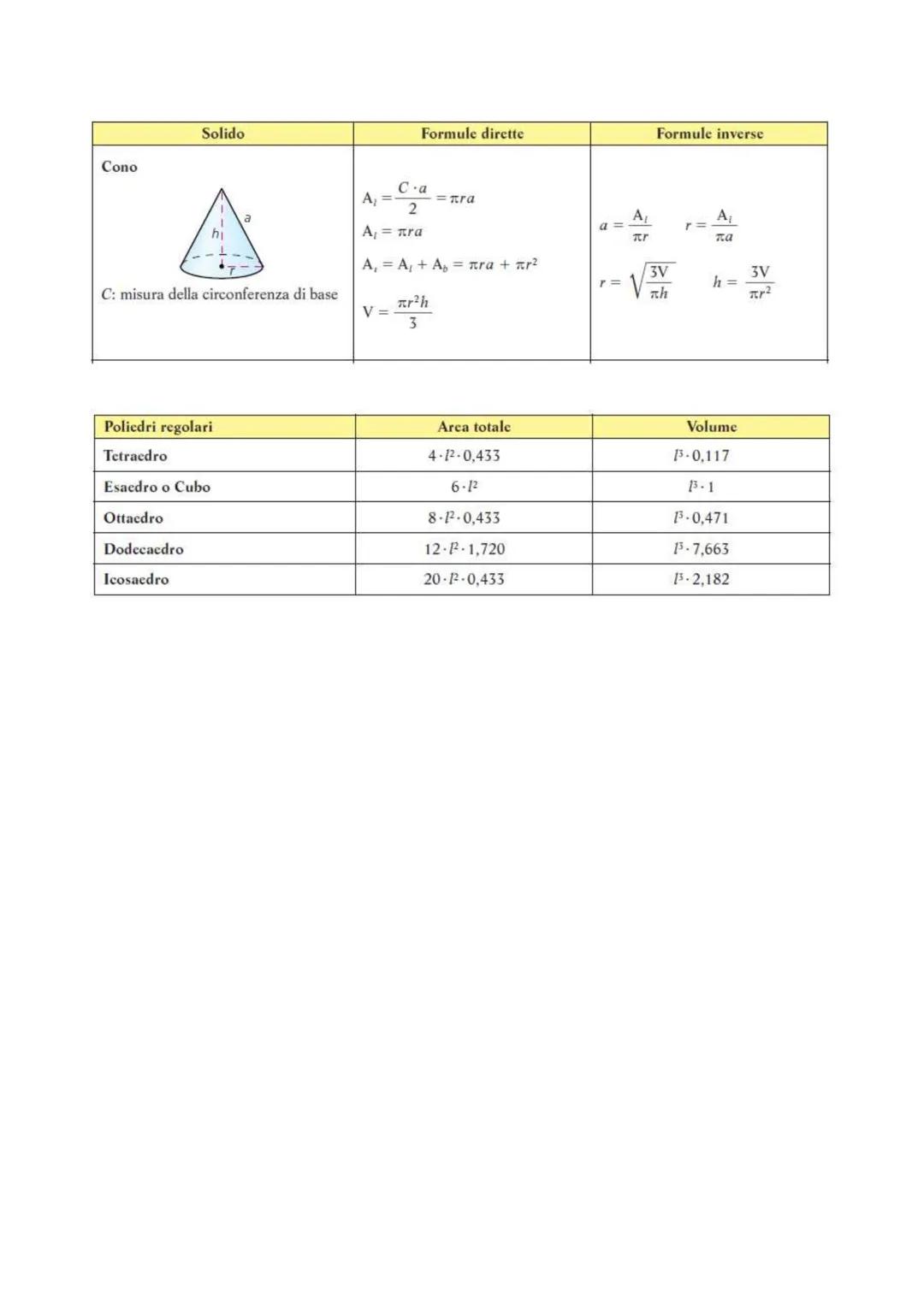 FORMULARIO DI GEOMETRIA
(a cura Prof.ssa S. Casalena)
Il calcolo del perimetro, dell'area e dei volumi delle principali figure geometriche (