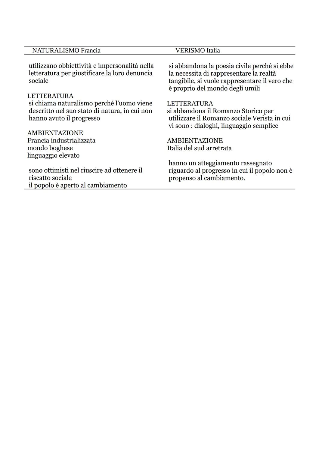 IL REALISMO, IL POSITIVISMO E IL NATURALISMO
Nella seconda metà dell'ottocento si afferma in Francia un corrente artistico-letteraria
(REALI