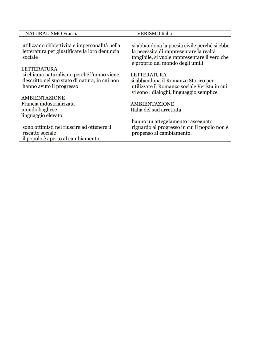 IL REALISMO, IL POSITIVISMO E IL NATURALISMO
Nella seconda metà dell'ottocento si afferma in Francia un corrente artistico-letteraria
(REALI