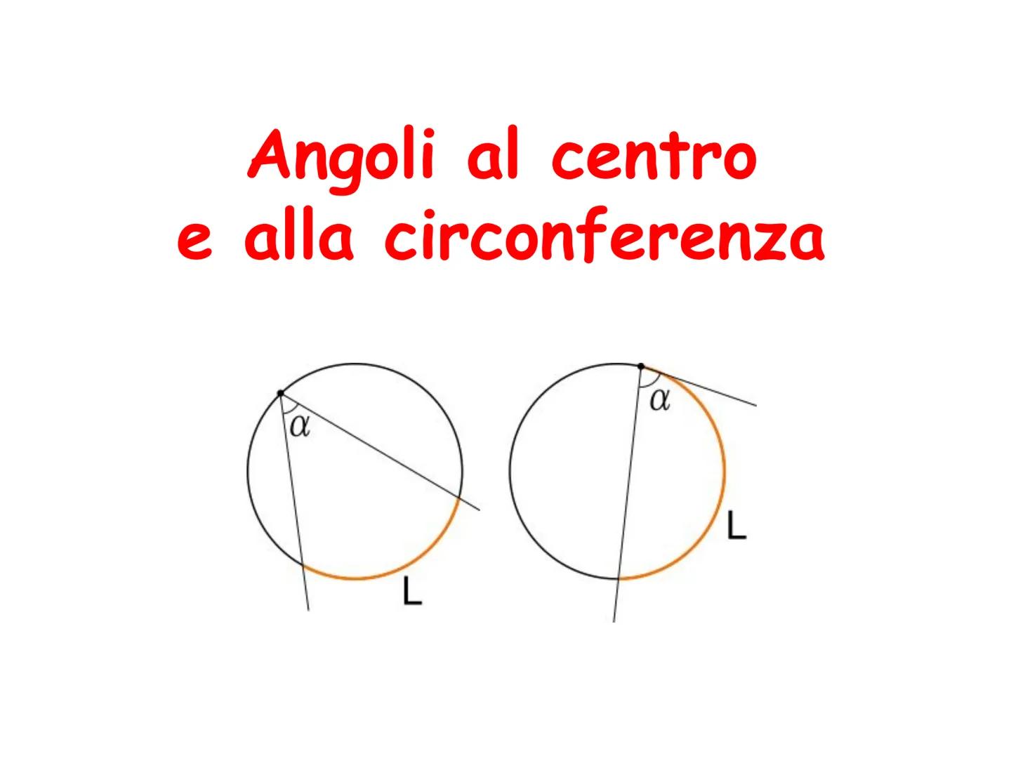 # Angoli al centro
e alla circonferenza
$\alpha$
L
$\alpha$
L # Angoli al centro
Si chiama angolo al centro un angolo che ha
per verti