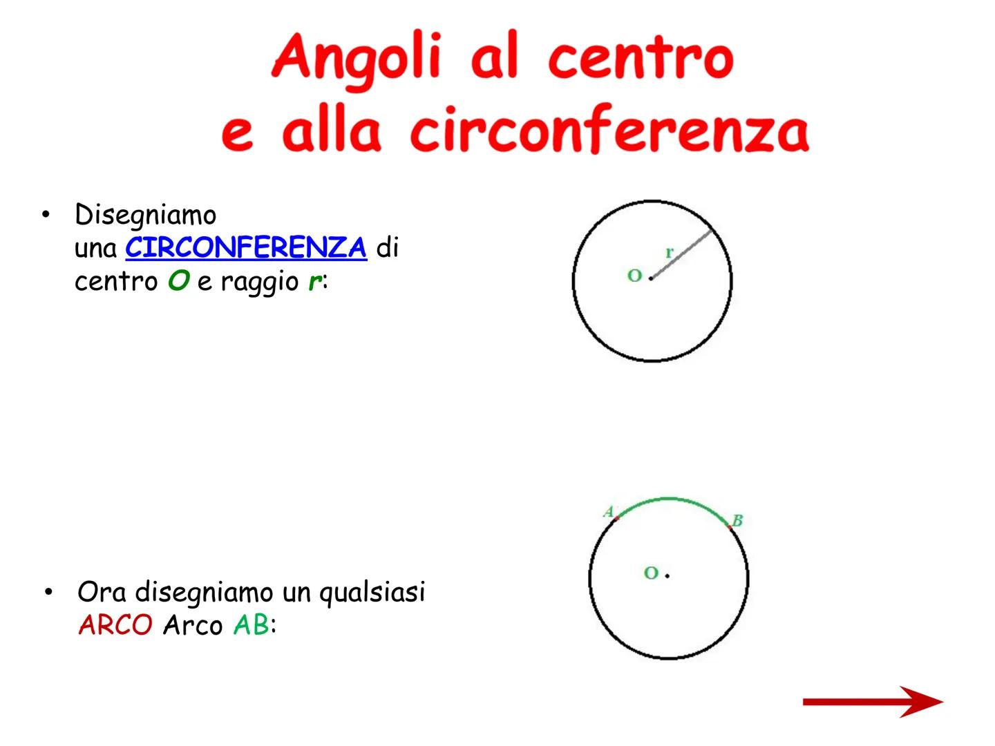 # Angoli al centro
e alla circonferenza
$\alpha$
L
$\alpha$
L # Angoli al centro
Si chiama angolo al centro un angolo che ha
per verti