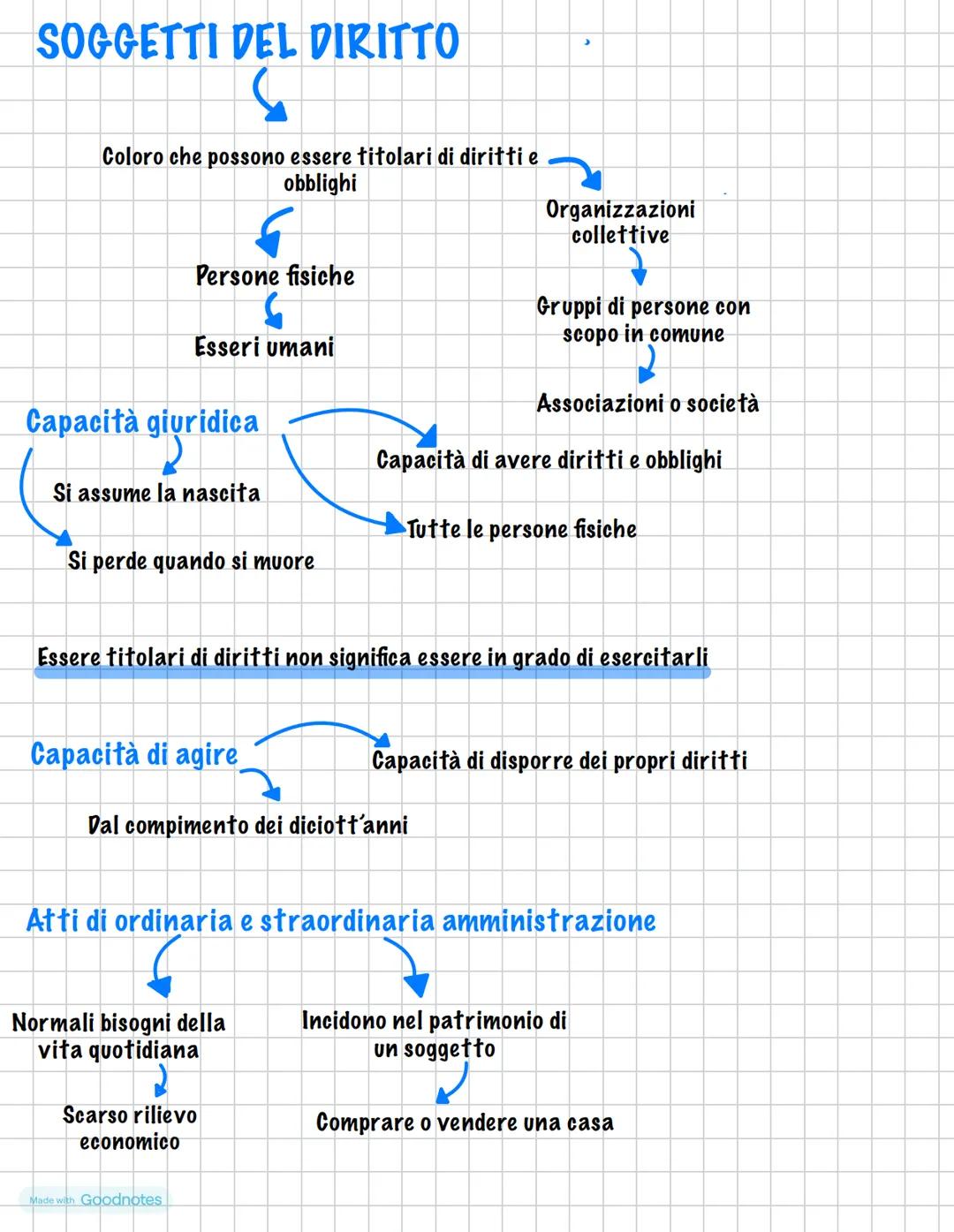 I soggetti del diritto